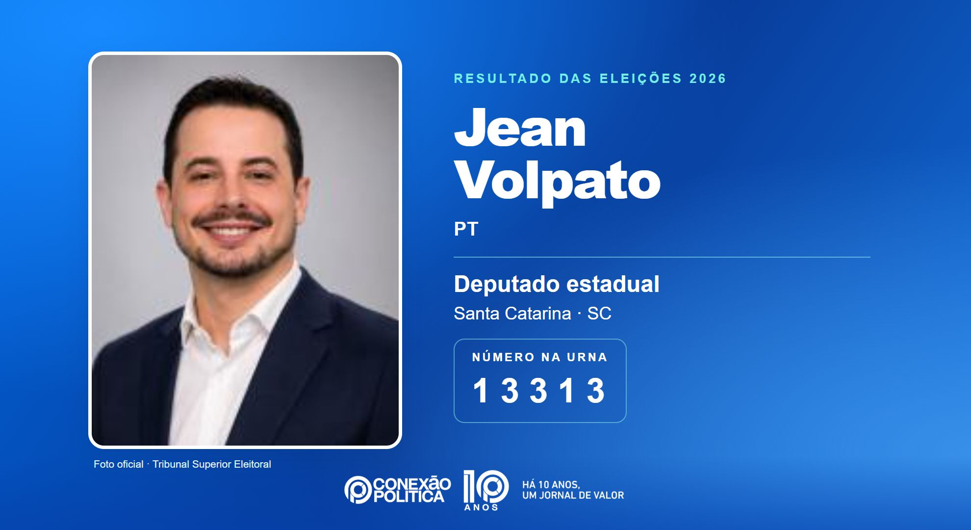 Retrato oficial TSE — Eleições 2026: Jean Volpato, do PT, é eleito deputado estadual em SC com 48.204 votos