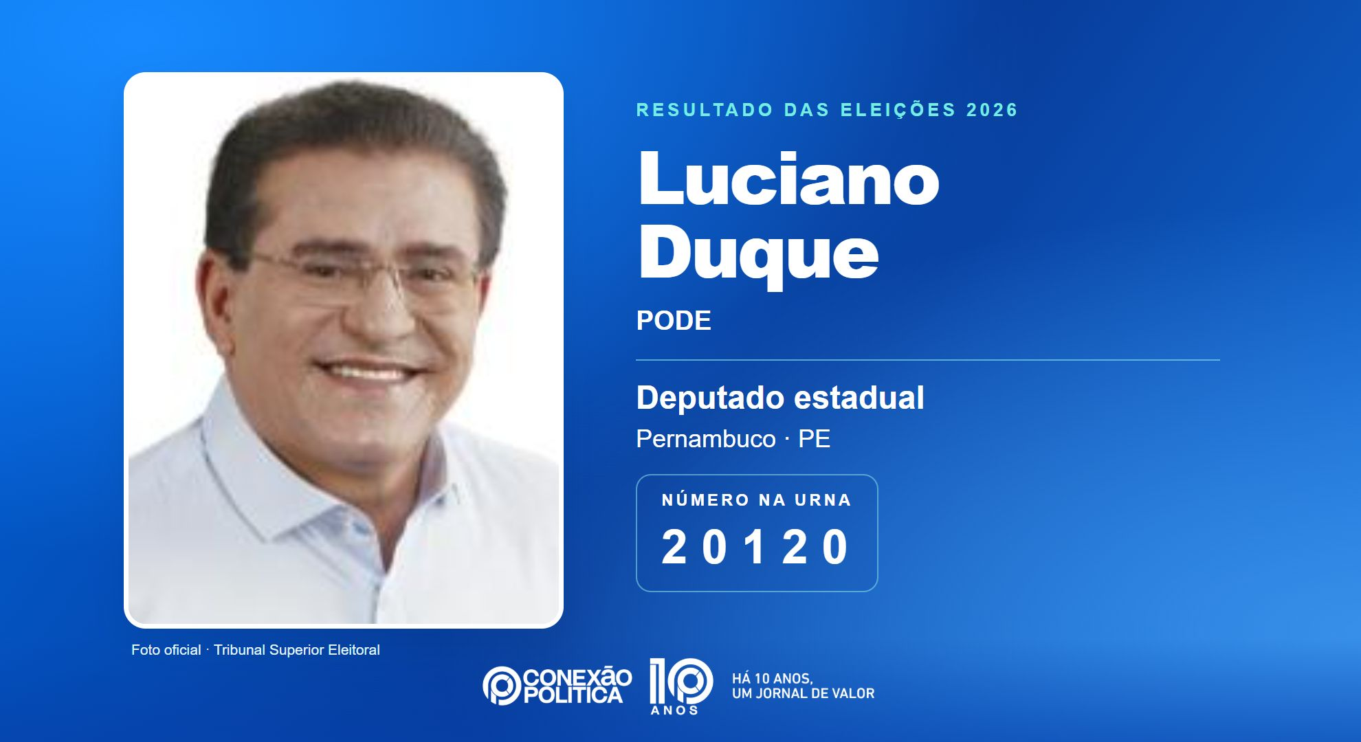 Retrato oficial TSE — Eleições 2026: Luciano Duque, do PODE, é eleito deputado estadual em PE com 50.096 votos