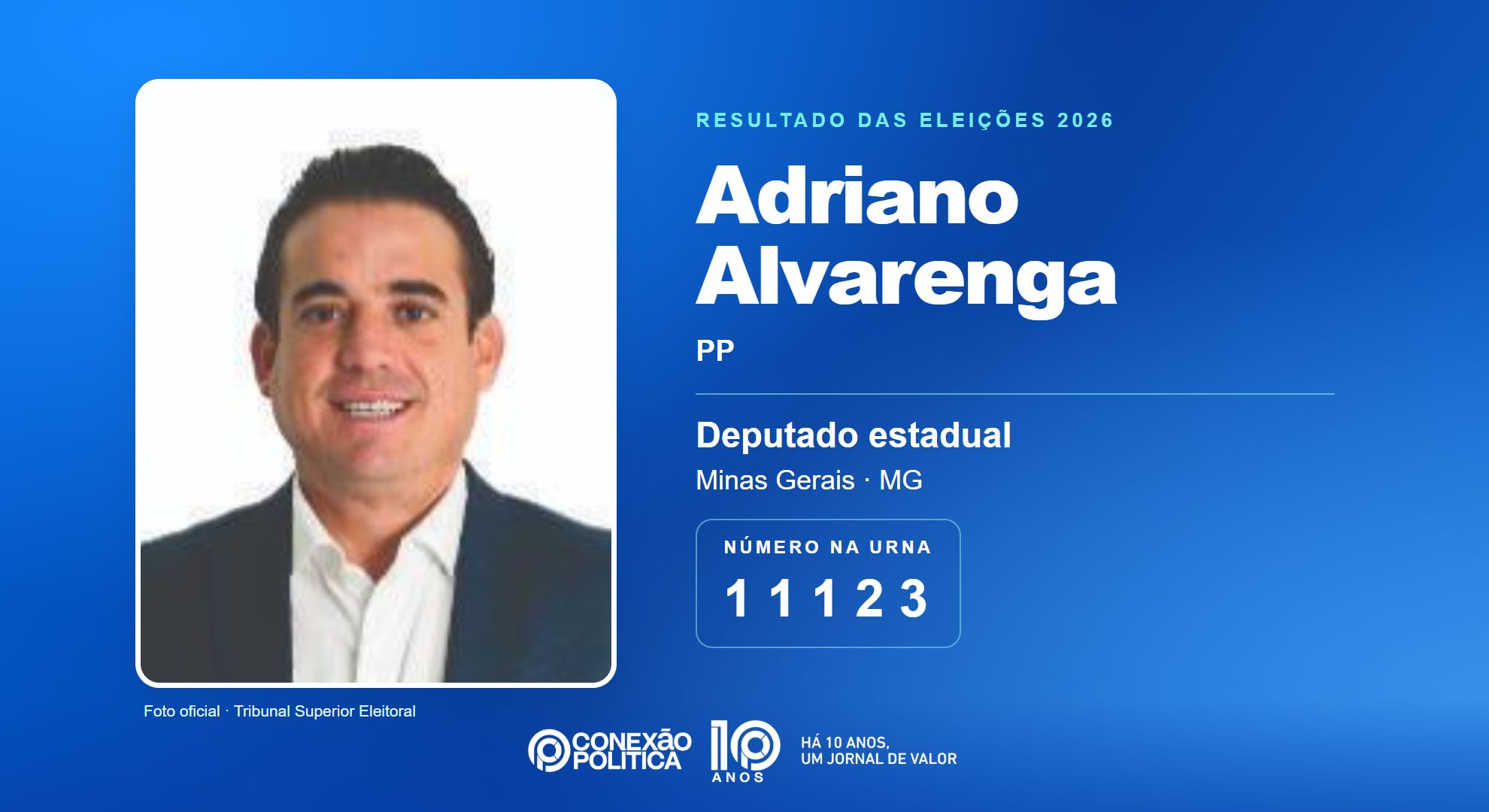 Retrato oficial TSE — Eleições 2026: Adriano Alvarenga, do PP, é eleito deputado estadual em MG com 93.559 votos