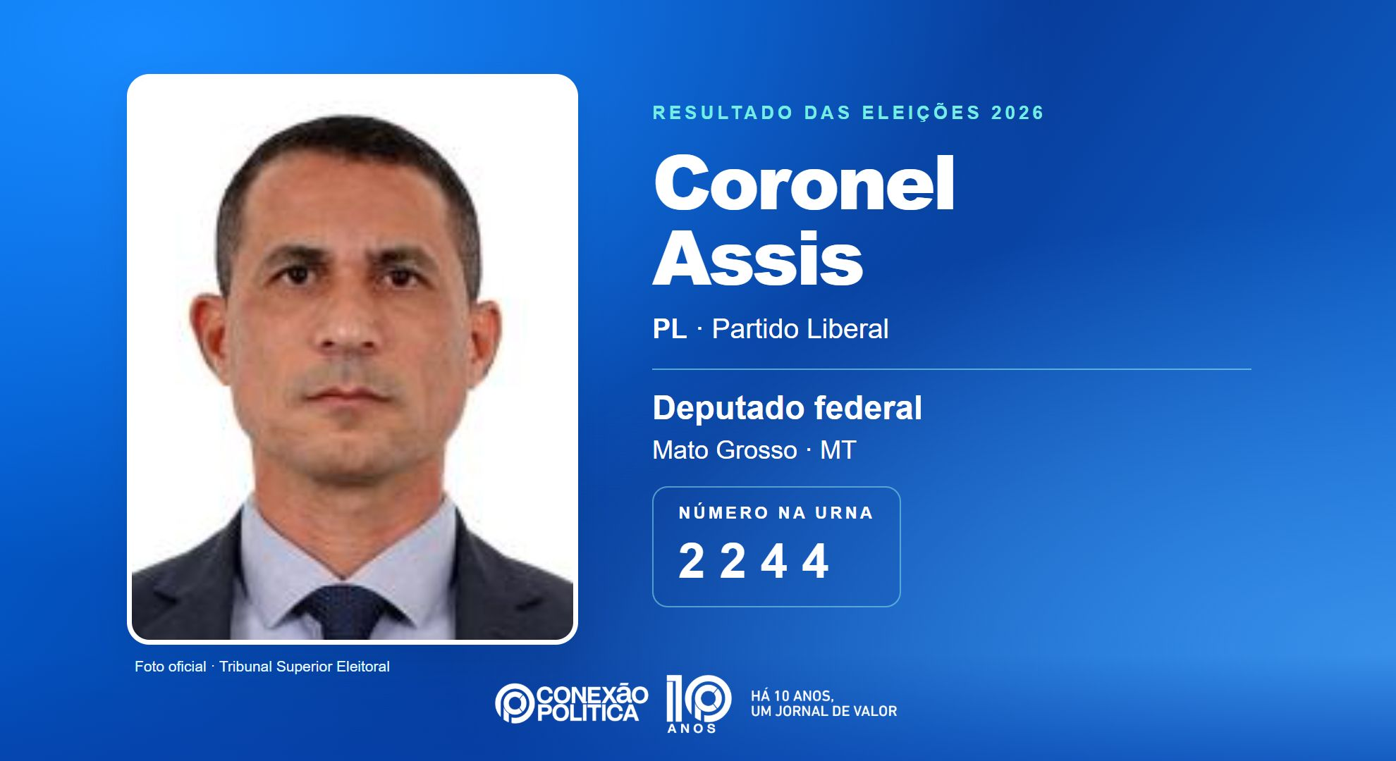 Retrato oficial TSE — Eleições 2026: Coronel Assis, do PL, é eleito deputado federal em MT com 128.697 votos
