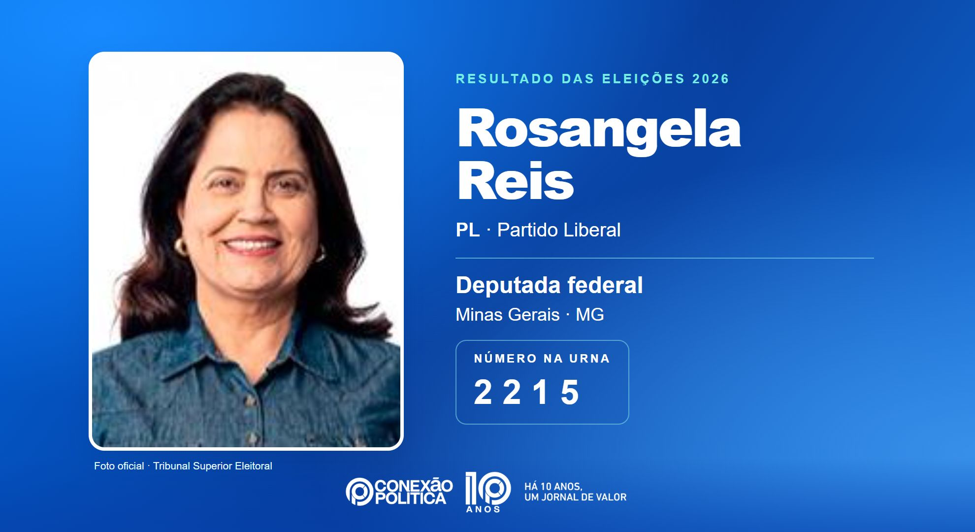 Retrato oficial TSE — Eleições 2026: Rosangela Reis, do PL, é eleita deputada federal em MG com 57.063 votos