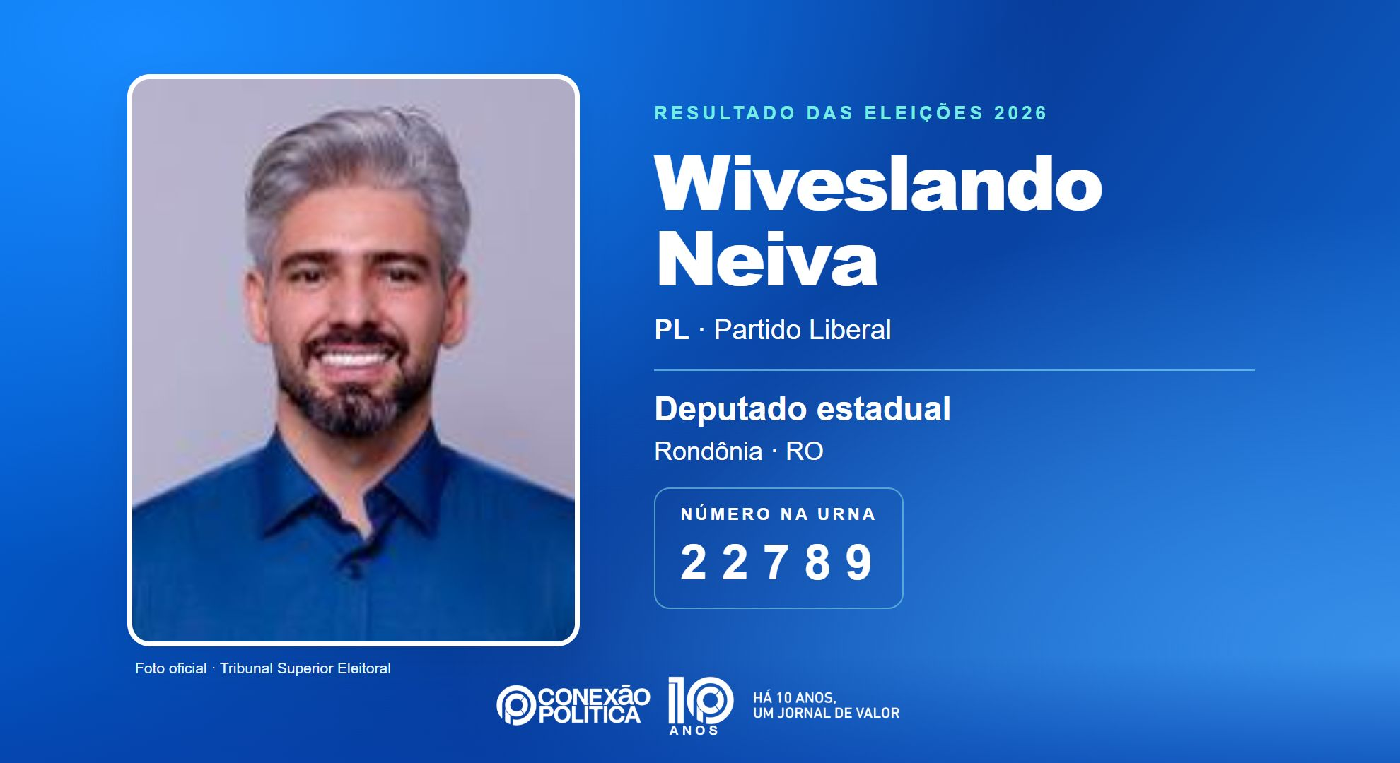 Retrato oficial TSE — Eleições 2026: Wiveslando Neiva, do PL, é eleito deputado estadual em RO com 18.610 votos