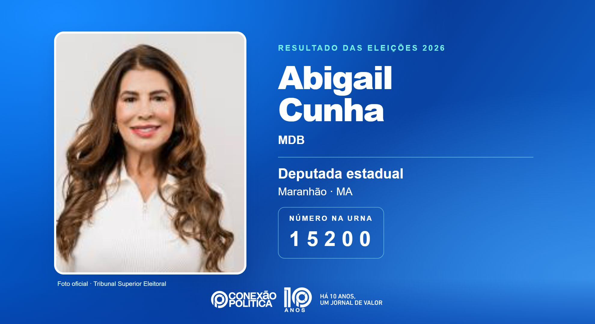 Retrato oficial TSE — Eleições 2026: Abigail Cunha, do MDB, é eleita deputada estadual no MA com 65.720 votos