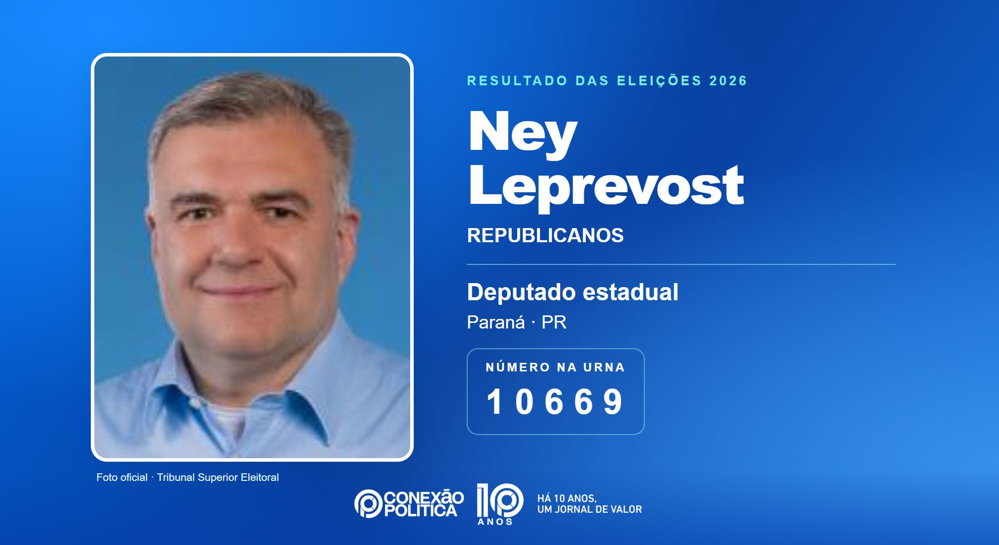 Retrato oficial TSE — Eleições 2026: Ney Leprevost, do REPUBLICANOS, é eleito deputado estadual no PR com 53.372 votos