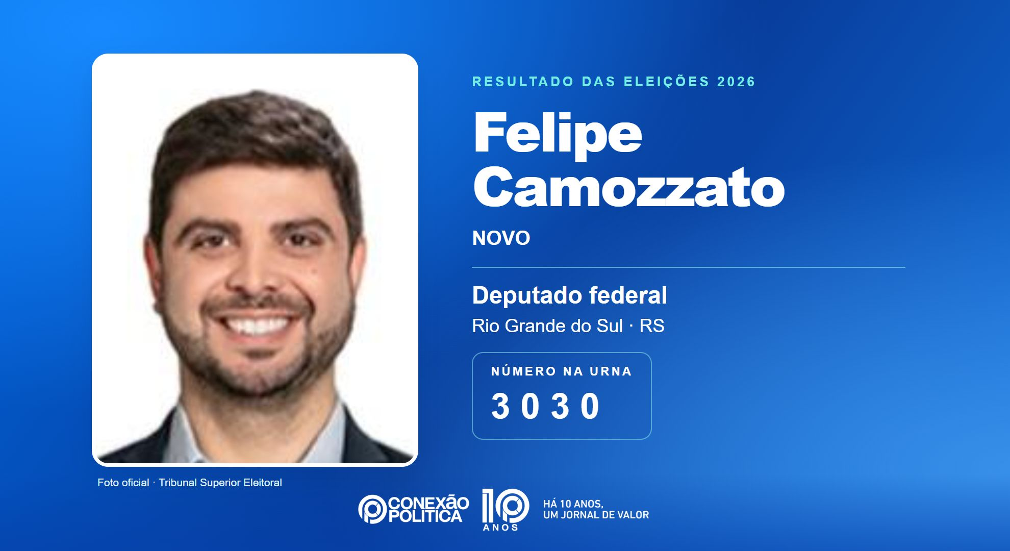 Retrato oficial TSE — Eleições 2026: Felipe Camozzato, do NOVO, é eleito deputado federal no RS com 85.167 votos