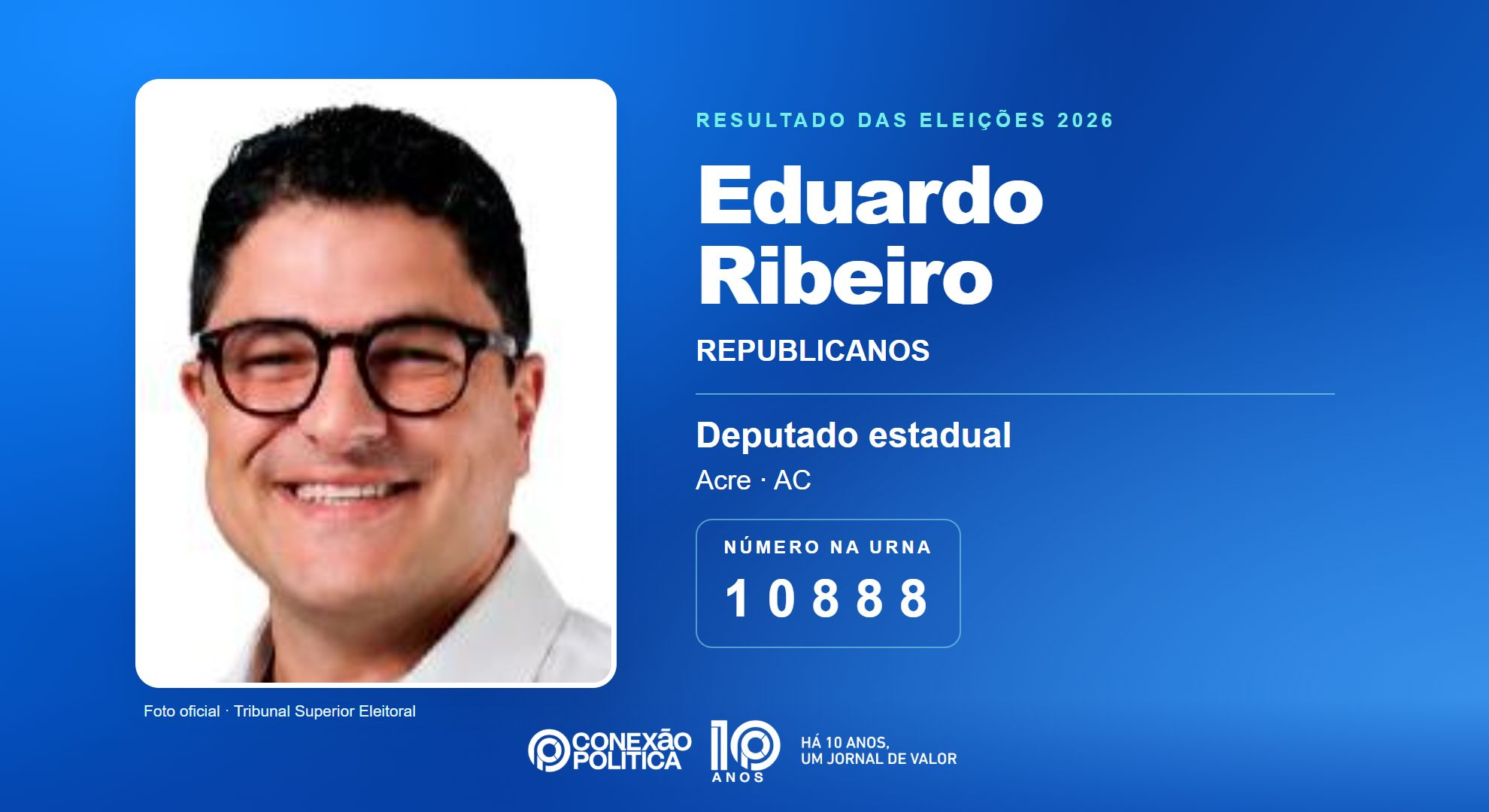 Retrato oficial TSE — Eleições 2026: Eduardo Ribeiro, do REPUBLICANOS, é eleito deputado estadual no AC com 11.282 votos