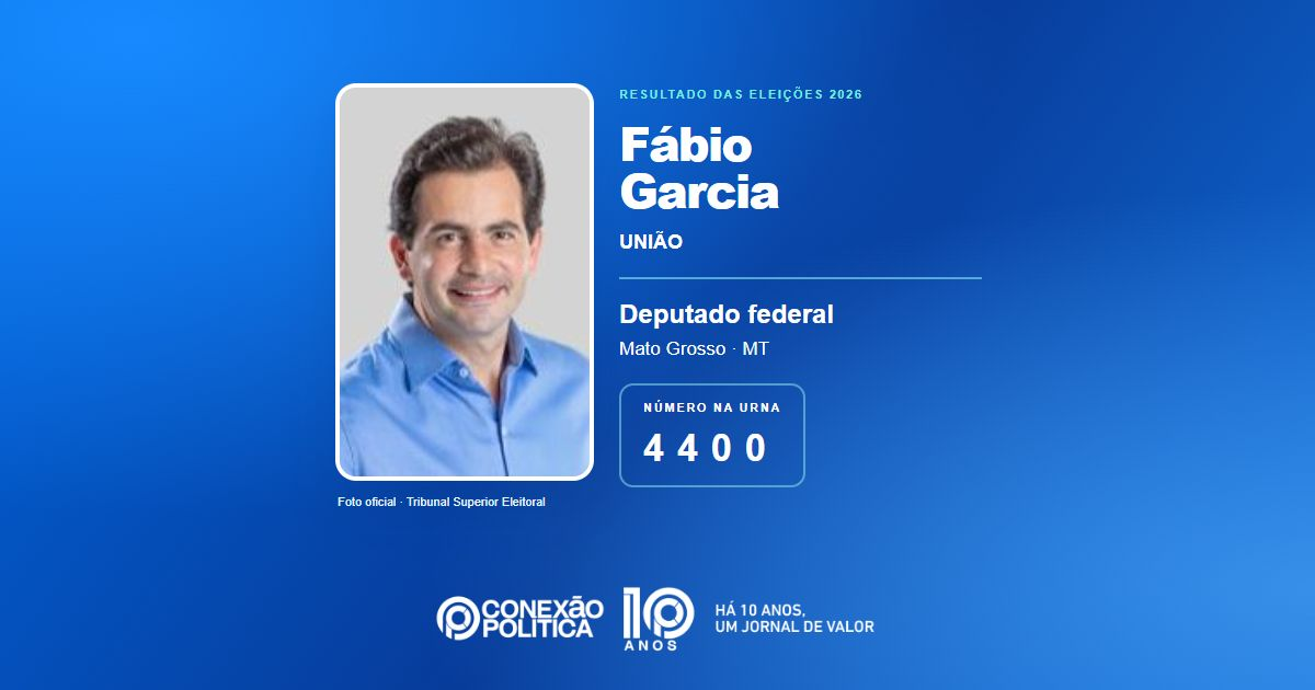 Foto oficial de Deputado Federal — Eleições 2026: Fábio Garcia, do UNIÃO, é eleito deputado federal em MT com 139.777 votos