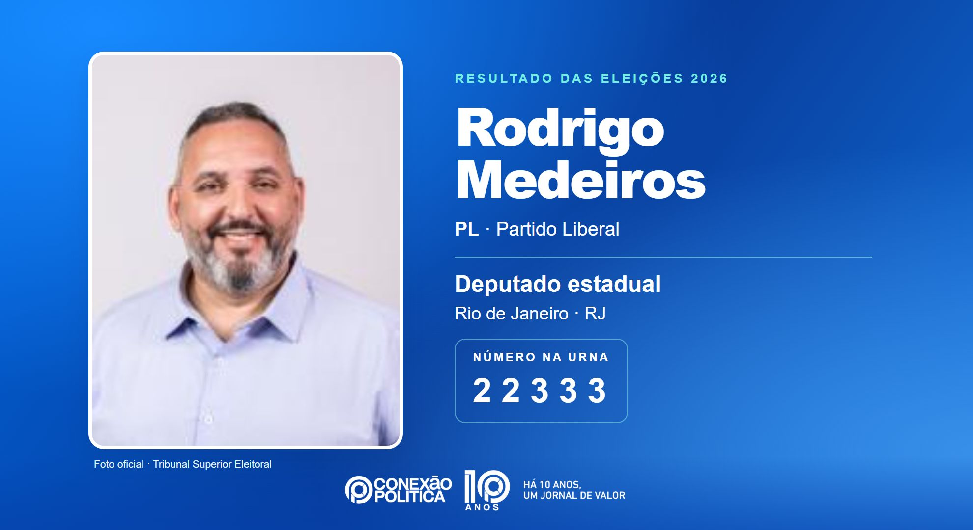 Retrato oficial TSE — Eleições 2026: Rodrigo Medeiros, do PL, é eleito deputado estadual no RJ com 65.530 votos