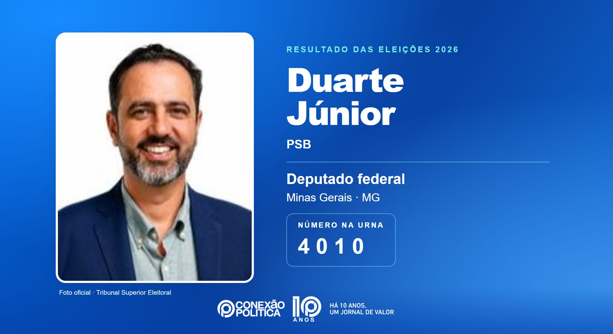 Retrato oficial TSE — Eleições 2026: Duarte Júnior, do PSB, é eleito deputado federal em MG com 46.479 votos