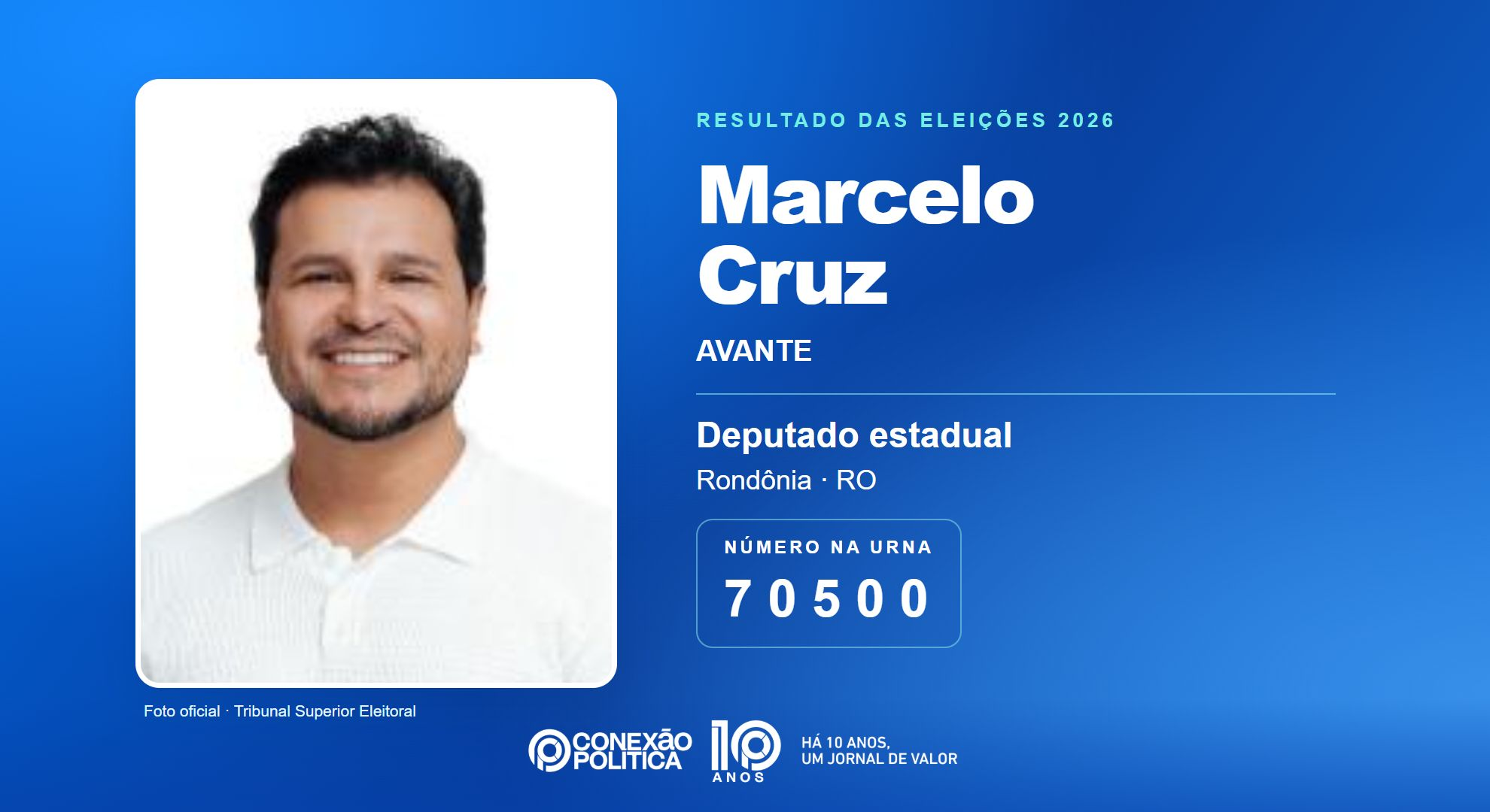 Retrato oficial TSE — Eleições 2026: Marcelo Cruz, do AVANTE, é eleito deputado estadual em RO com 12.048 votos