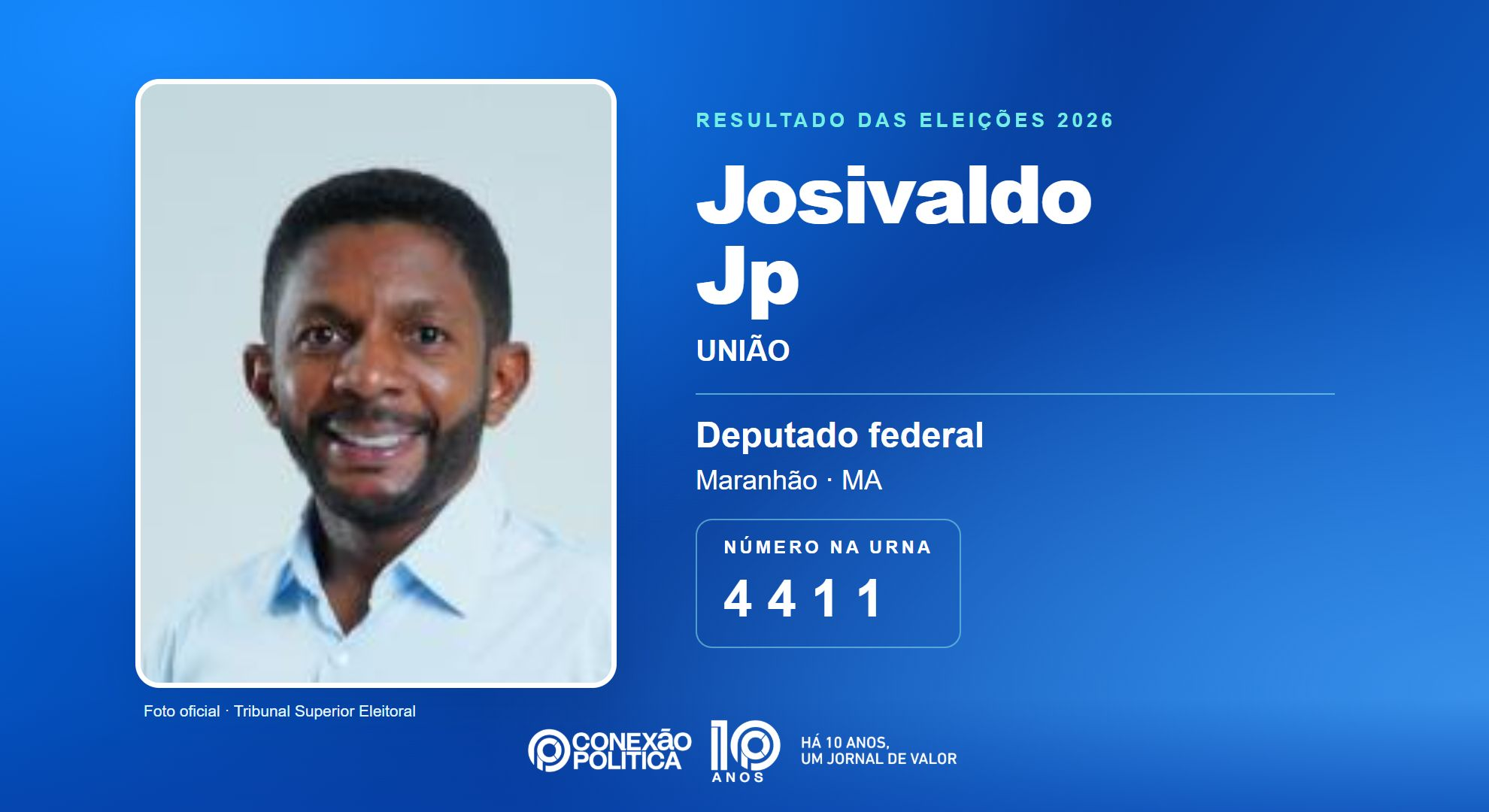 Retrato oficial TSE — Eleições 2026: Josivaldo Jp, do UNIÃO, é eleito deputado federal no MA com 87.663 votos
