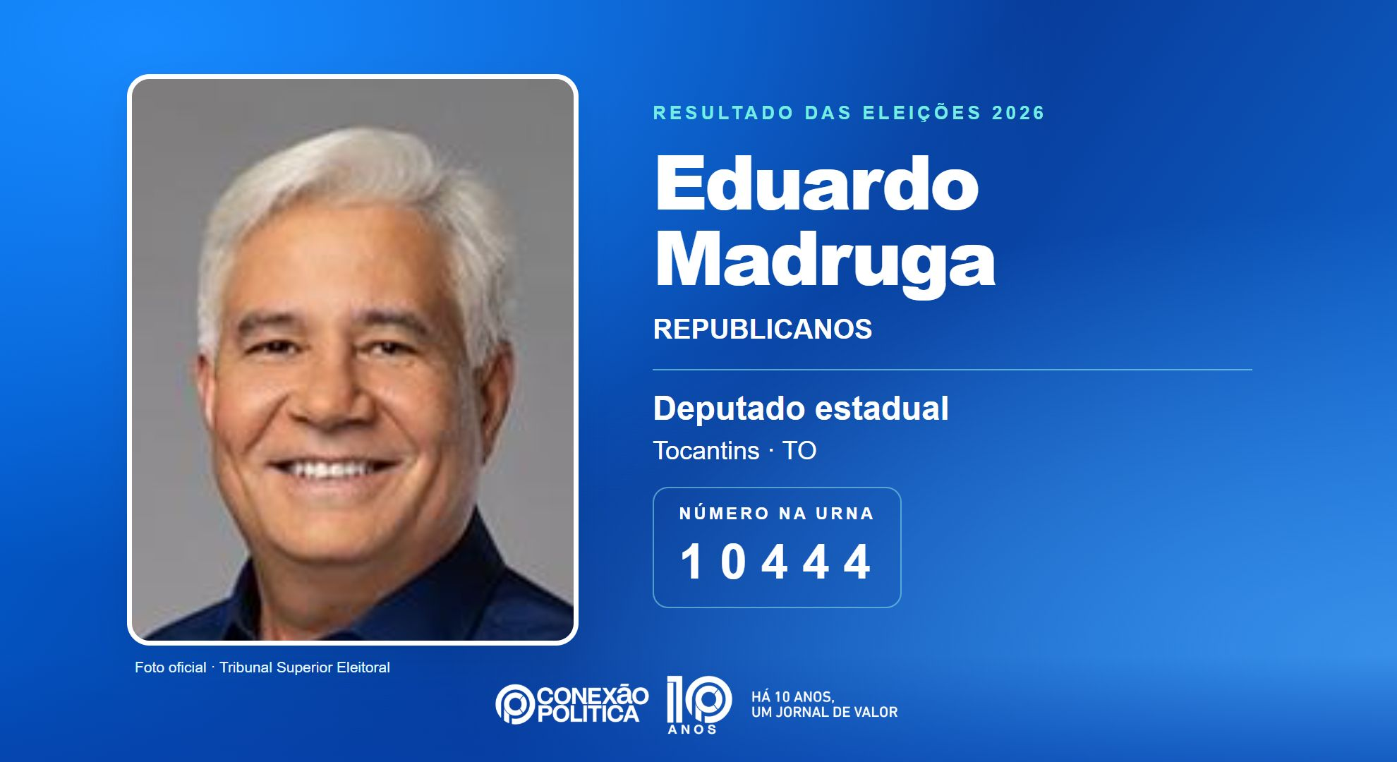Retrato oficial TSE — Eleições 2026: Eduardo Madruga, do REPUBLICANOS, é eleito deputado estadual no TO com 10.329 votos