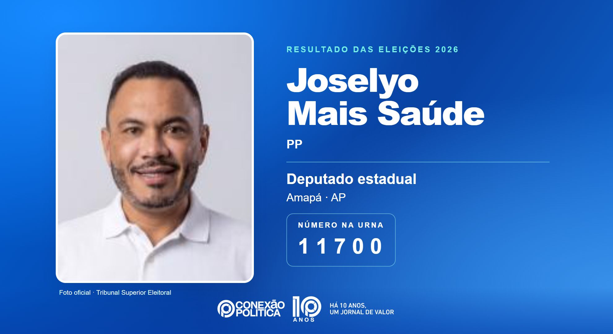 Retrato oficial TSE — Eleições 2026: Joselyo Mais Saúde, do PP, é eleito deputado estadual no AP com 7.301 votos