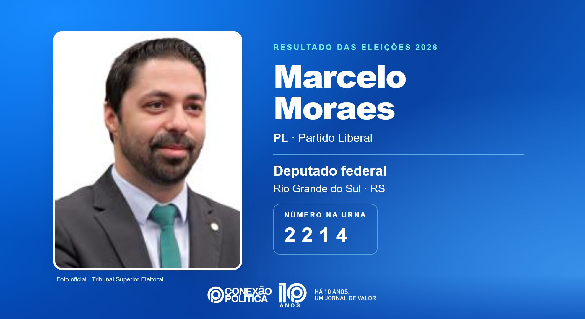 Retrato oficial TSE — Eleições 2026: Marcelo Moraes, do PL, é eleito deputado federal no RS com 103.292 votos
