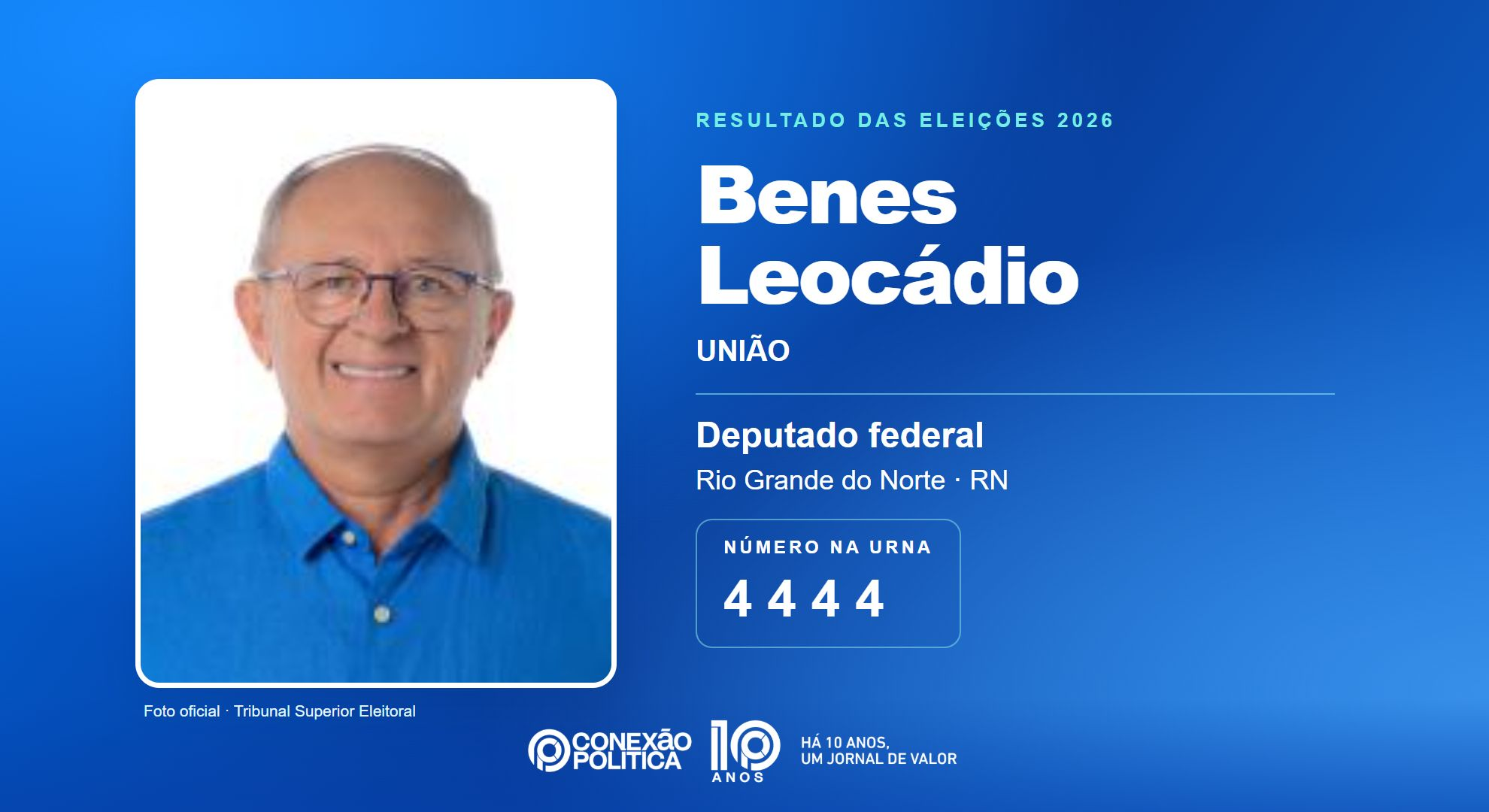Retrato oficial TSE — Eleições 2026: Benes Leocádio, do UNIÃO, é eleito deputado federal no RN com 171.396 votos