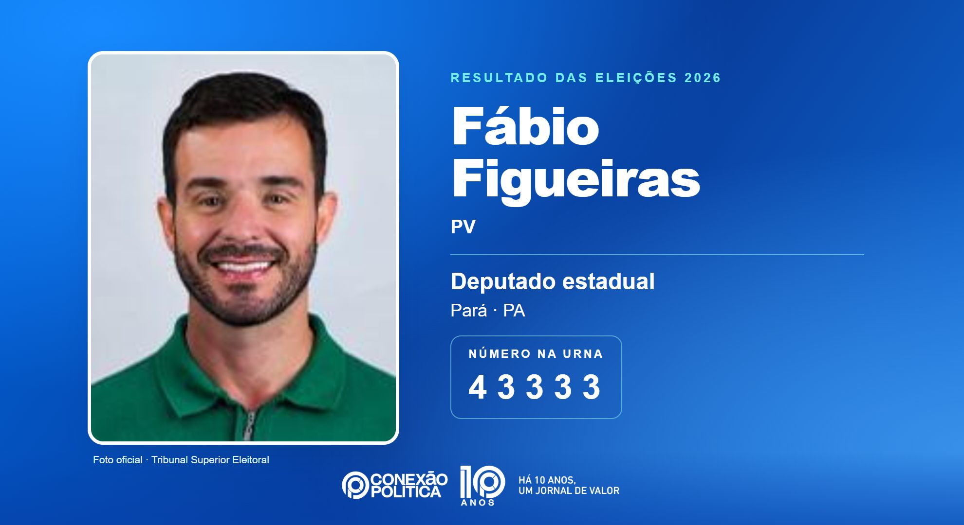 Retrato oficial TSE — Eleições 2026: Fábio Figueiras, do PV, é eleito deputado estadual no PA com 50.531 votos