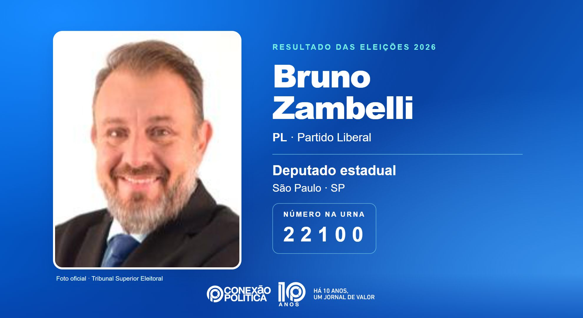 Retrato oficial TSE — Eleições 2026: Bruno Zambelli, do PL, é eleito deputado estadual em SP com 82.946 votos