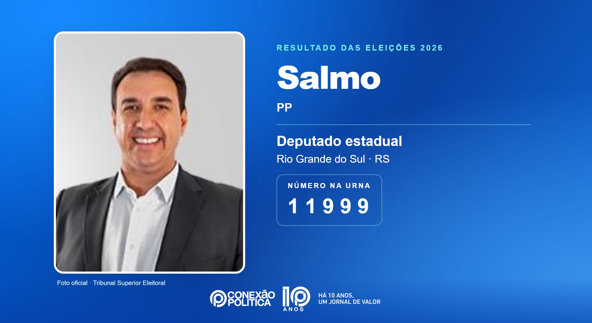 Retrato oficial TSE — Eleições 2026: Salmo, do PP, é eleito deputado estadual no RS com 40.703 votos
