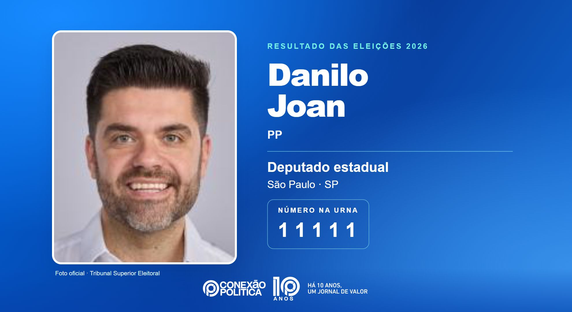 Retrato oficial TSE — Eleições 2026: Danilo Joan, do PP, é eleito deputado estadual em SP com 182.839 votos