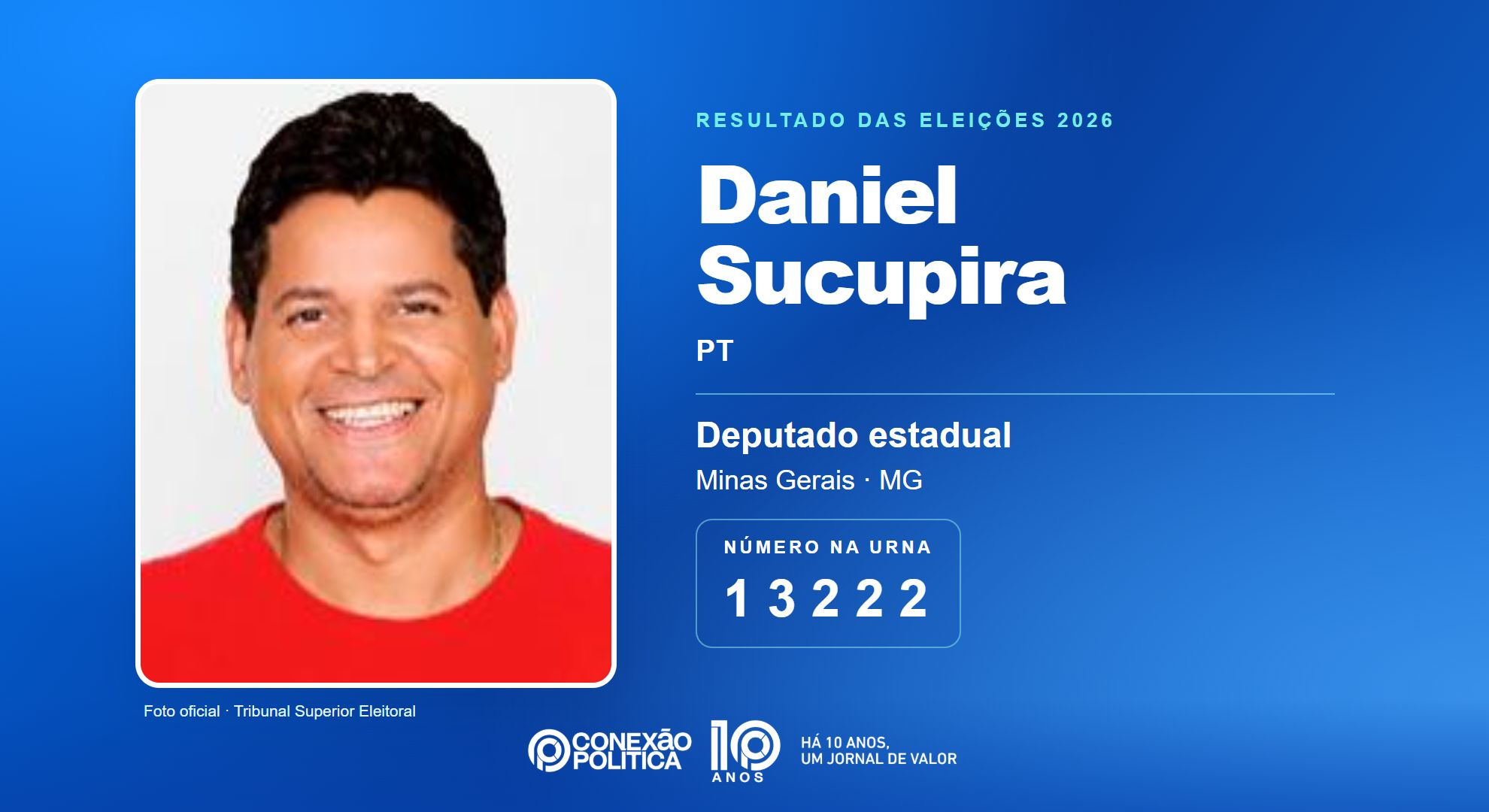 Retrato oficial TSE — Eleições 2026: Daniel Sucupira, do PT, é eleito deputado estadual em MG com 59.798 votos