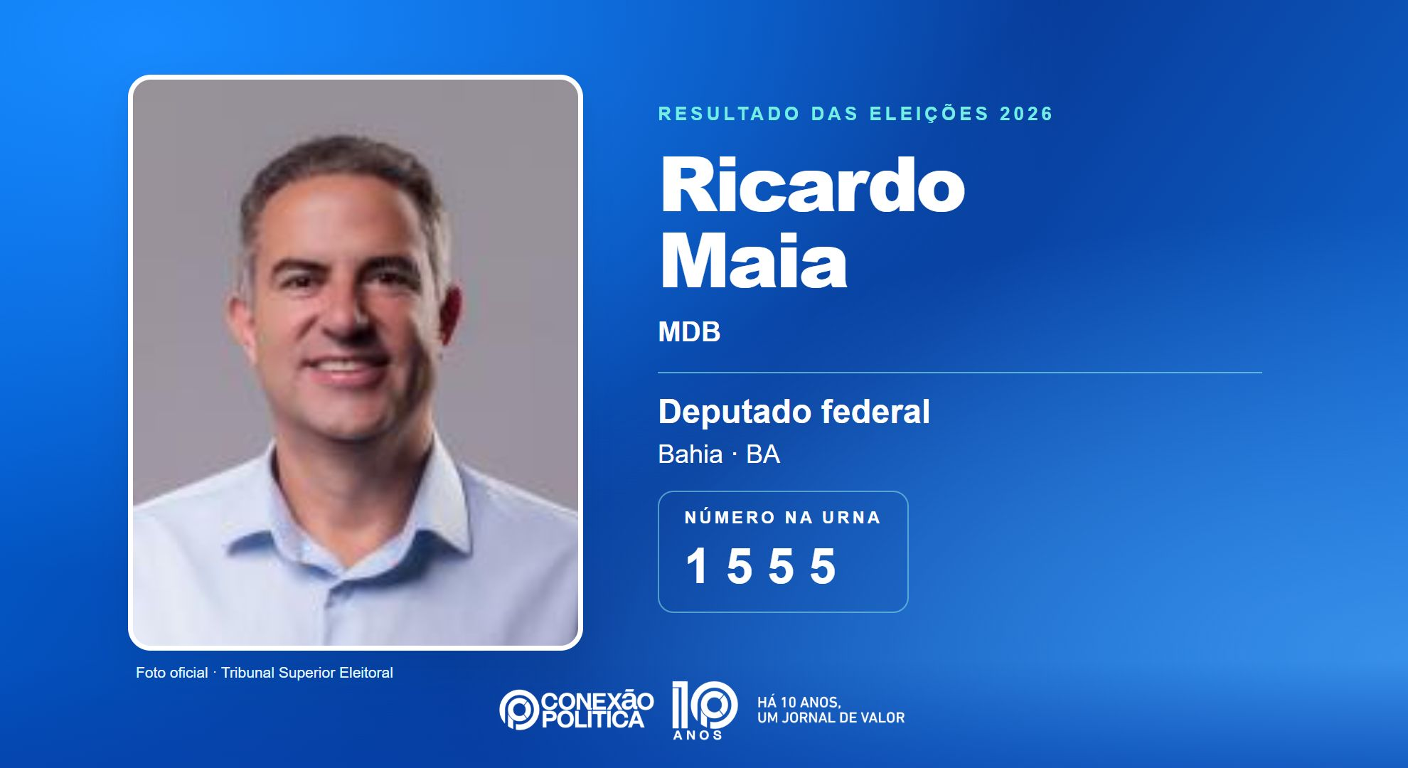 Retrato oficial TSE — Eleições 2026: Ricardo Maia, do MDB, é eleito deputado federal na BA com 147.981 votos