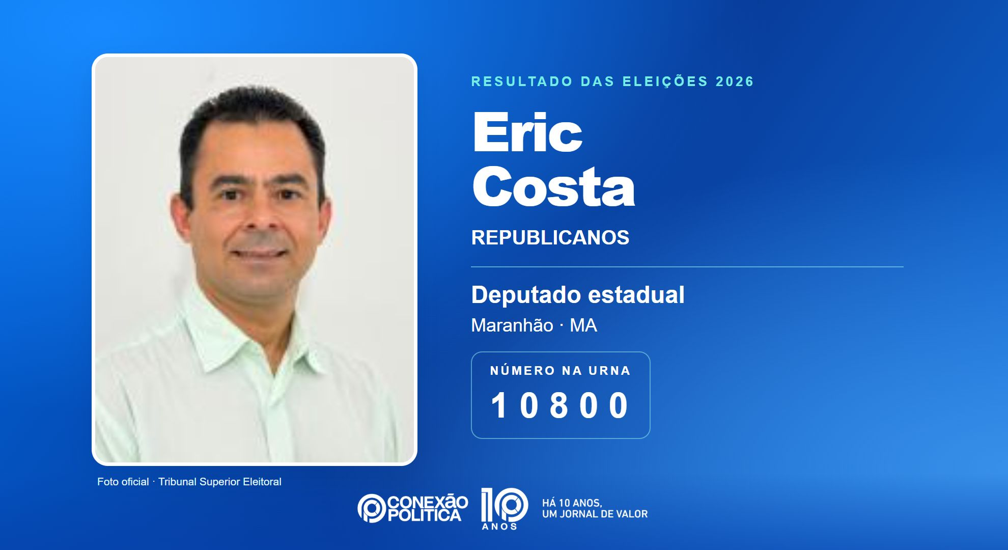 Retrato oficial TSE — Eleições 2026: Eric Costa, do REPUBLICANOS, é eleito deputado estadual no MA com 43.502 votos