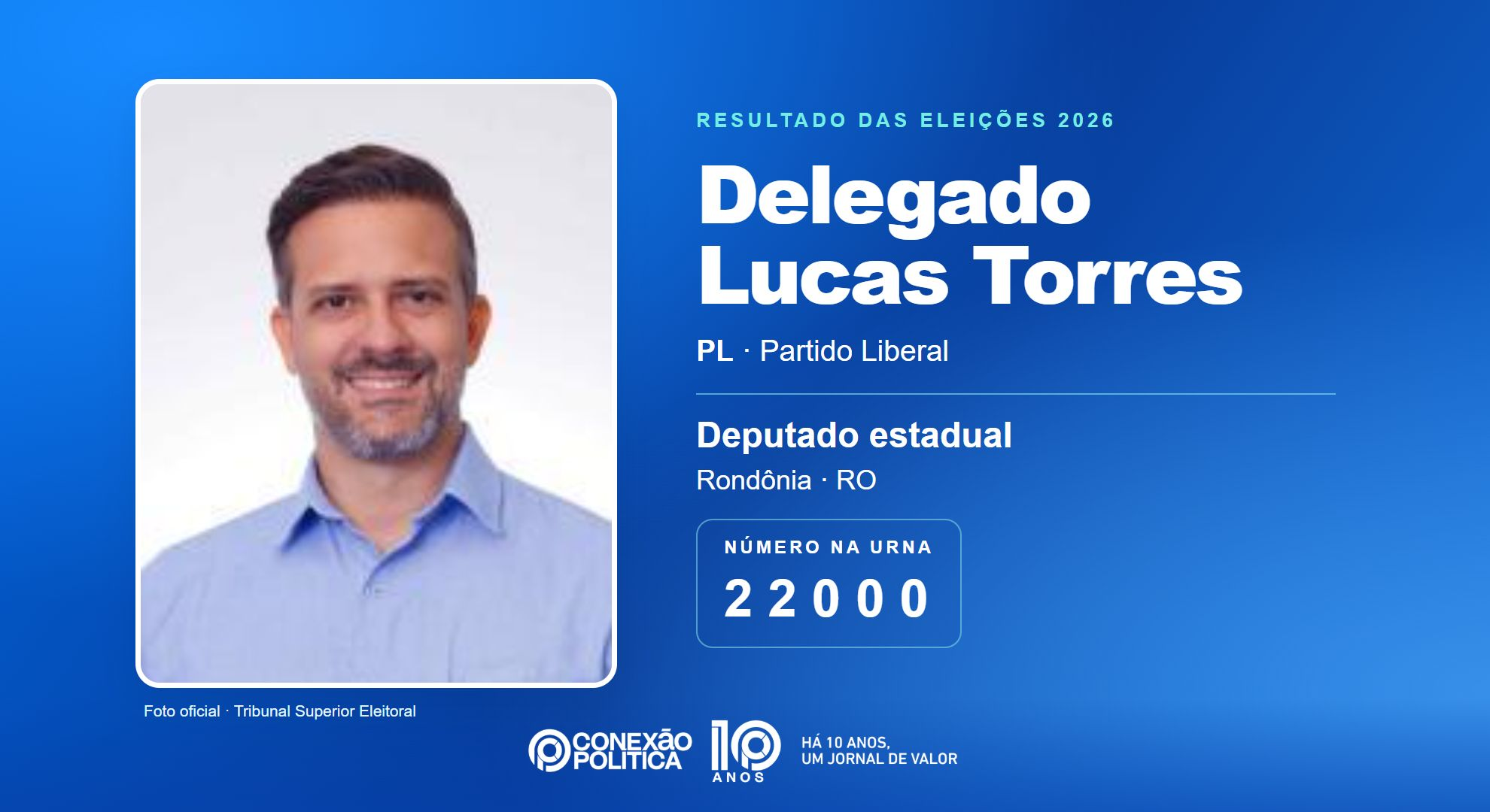 Retrato oficial TSE — Eleições 2026: Delegado Lucas Torres, do PL, é eleito deputado estadual em RO com 28.231 votos