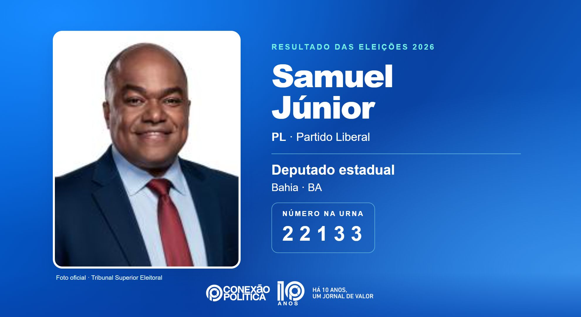 Retrato oficial TSE — Eleições 2026: Samuel Júnior, do PL, é eleito deputado estadual na BA com 87.152 votos