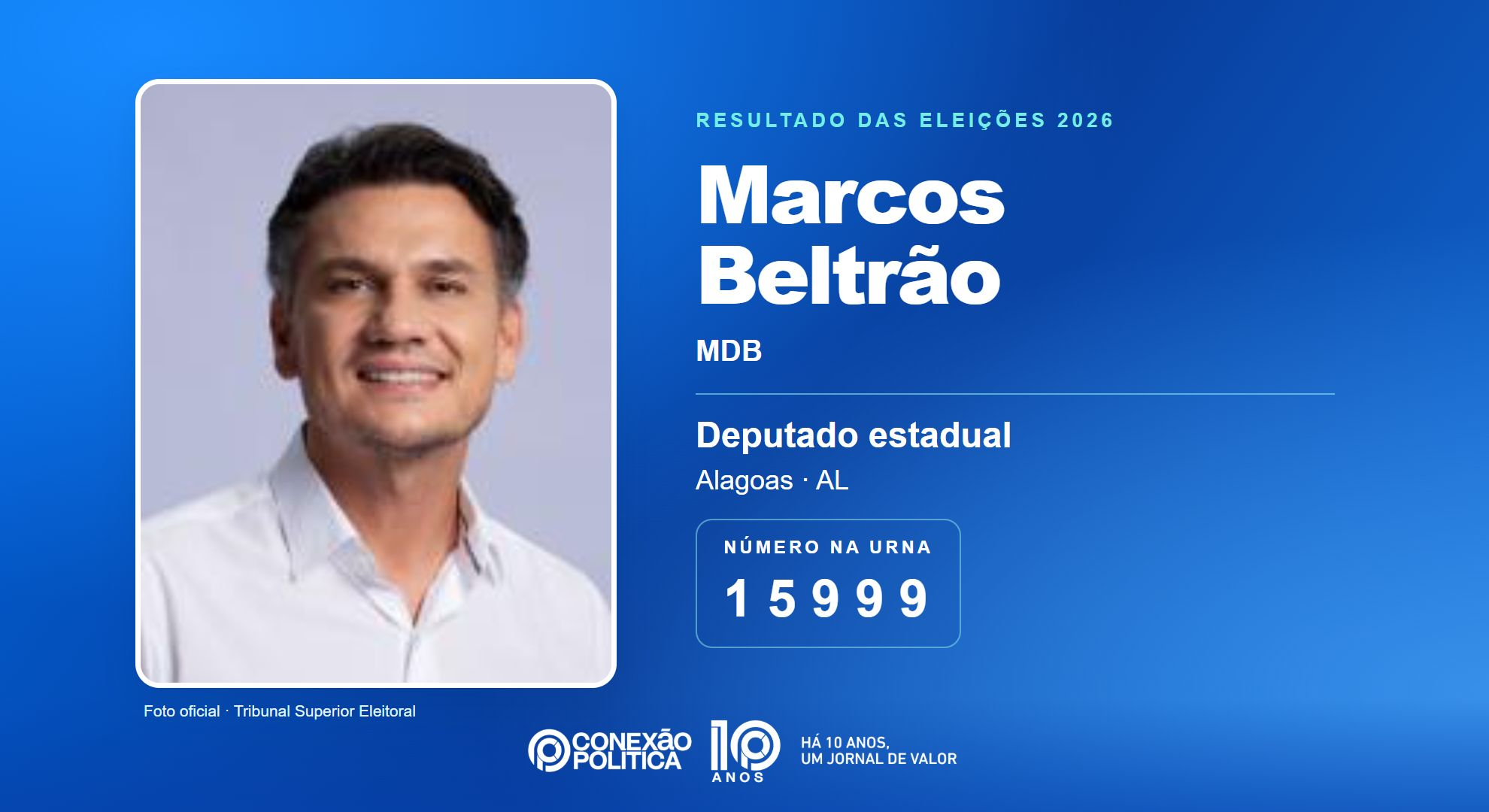 Retrato oficial TSE — Eleições 2026: Marcos Beltrão, do MDB, é eleito deputado estadual em AL com 40.732 votos