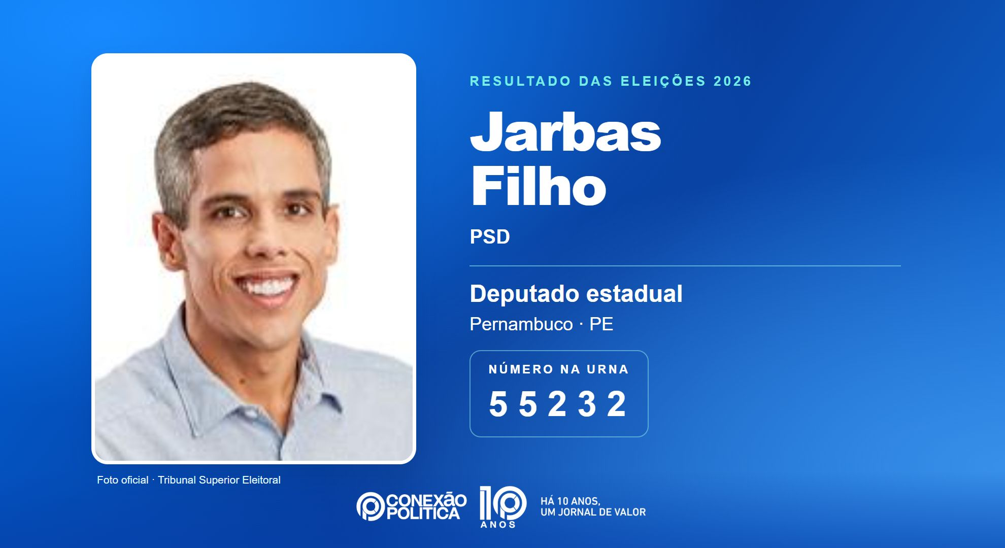 Retrato oficial TSE — Eleições 2026: Jarbas Filho, do PSD, é eleito deputado estadual em PE com 50.592 votos