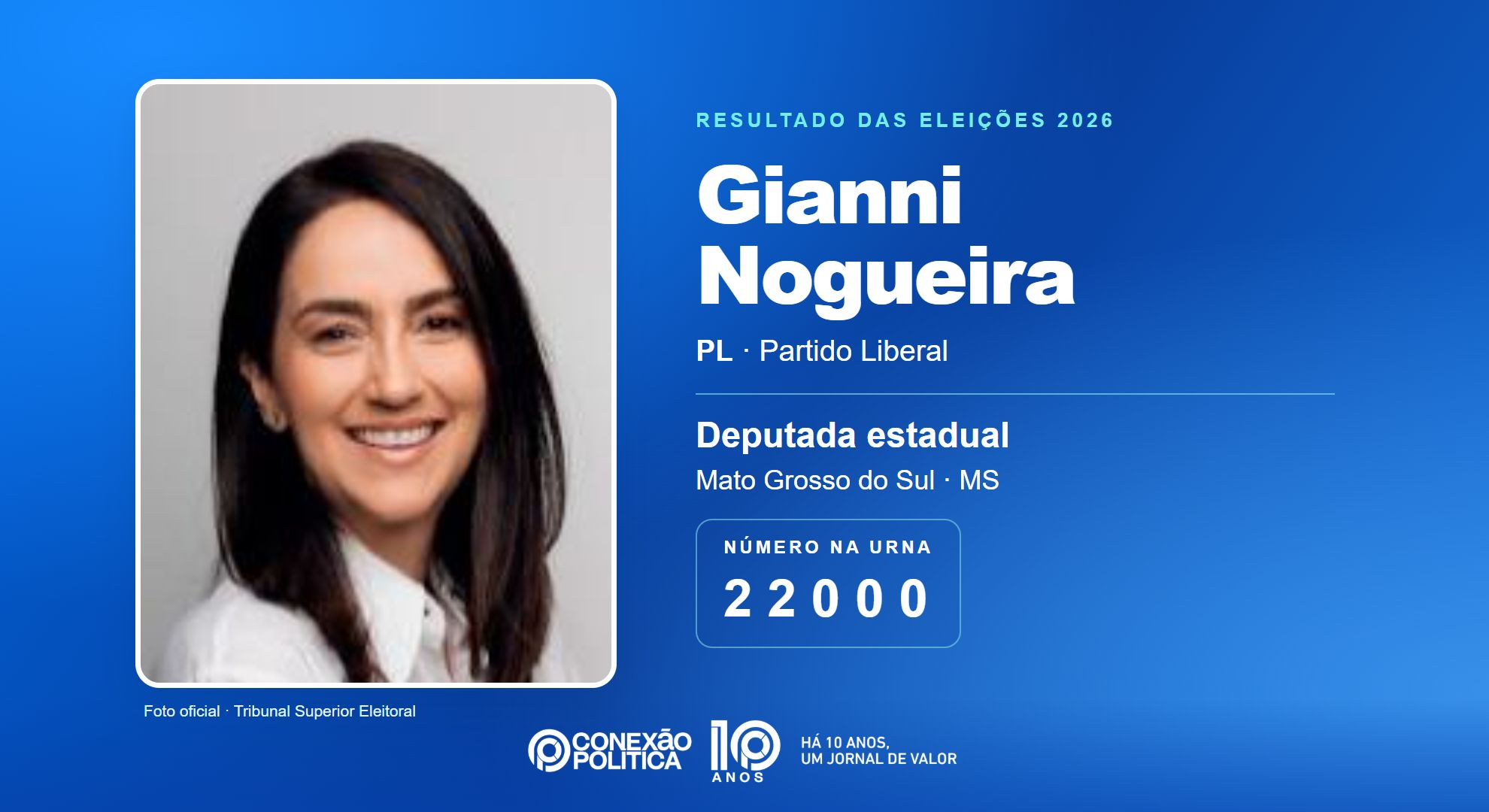 Retrato oficial TSE — Eleições 2026: Gianni Nogueira, do PL, é eleita deputada estadual em MS com 36.108 votos
