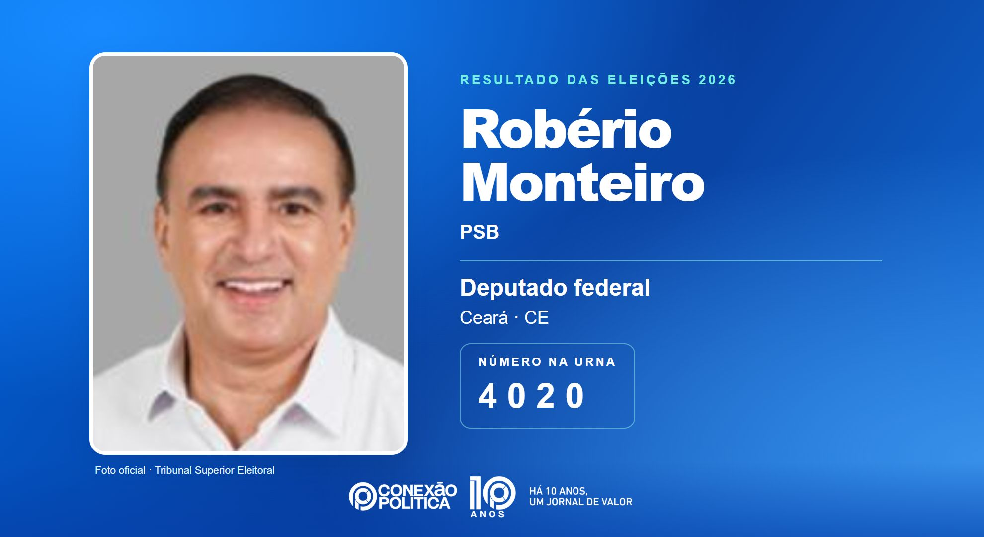 Retrato oficial TSE — Eleições 2026: Robério Monteiro, do PSB, é eleito deputado federal no CE com 165.876 votos
