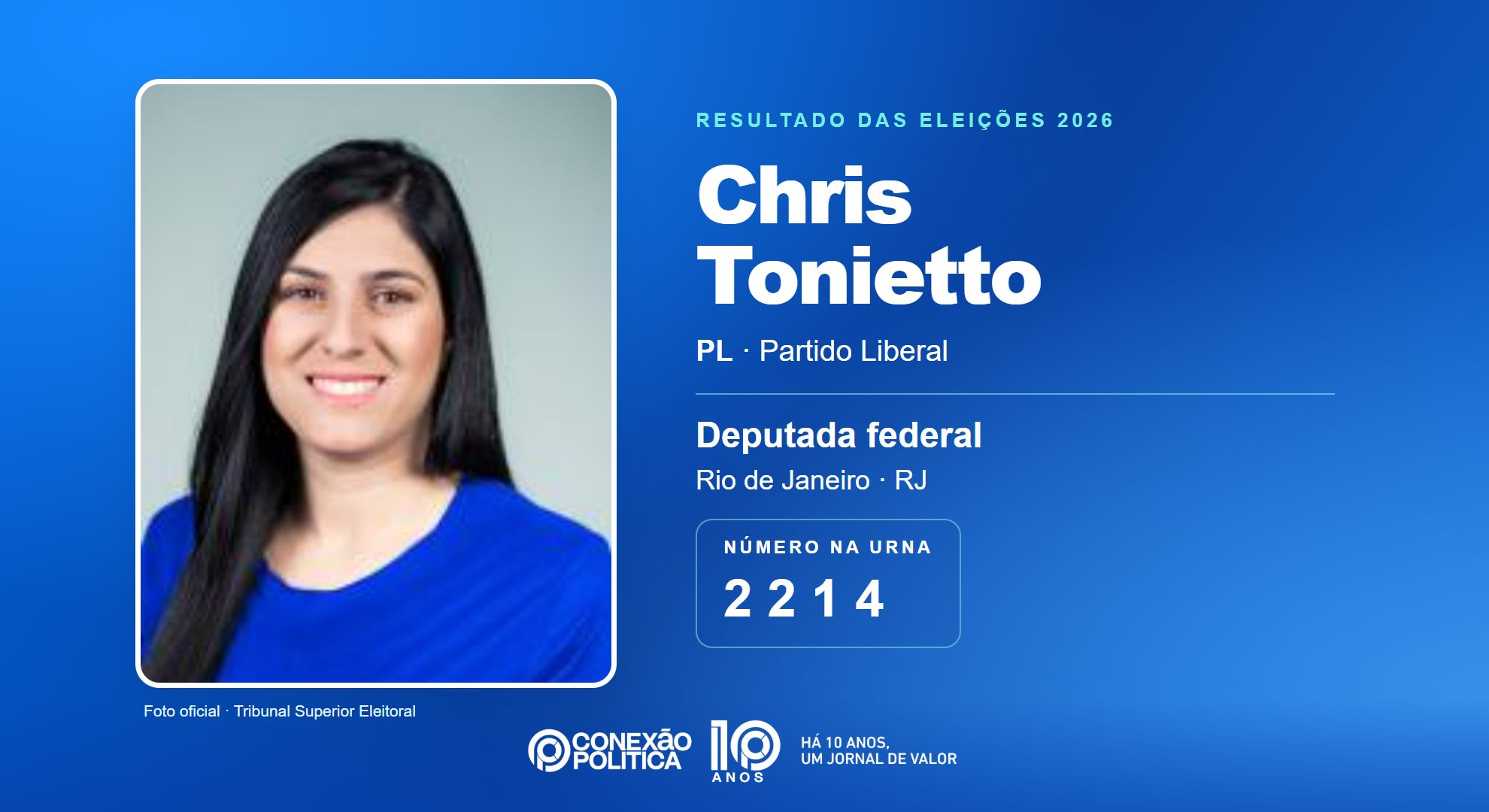 Retrato oficial TSE — Eleições 2026: Chris Tonietto, do PL, é eleita deputada federal no RJ com 81.966 votos