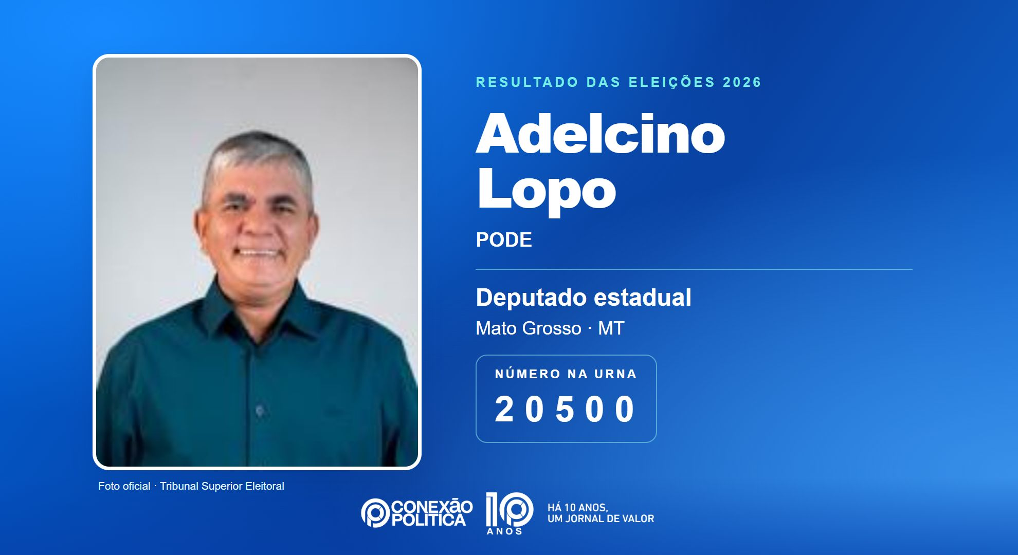 Retrato oficial TSE — Eleições 2026: Adelcino Lopo, do PODE, é eleito deputado estadual em MT com 21.146 votos