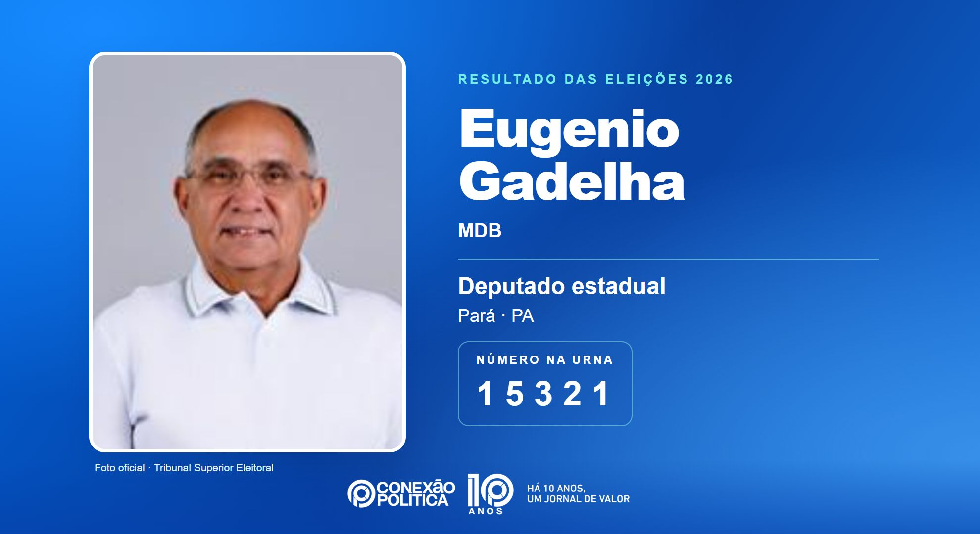 Retrato oficial TSE — Eleições 2026: Eugenio Gadelha, do MDB, é eleito deputado estadual no PA com 52.726 votos