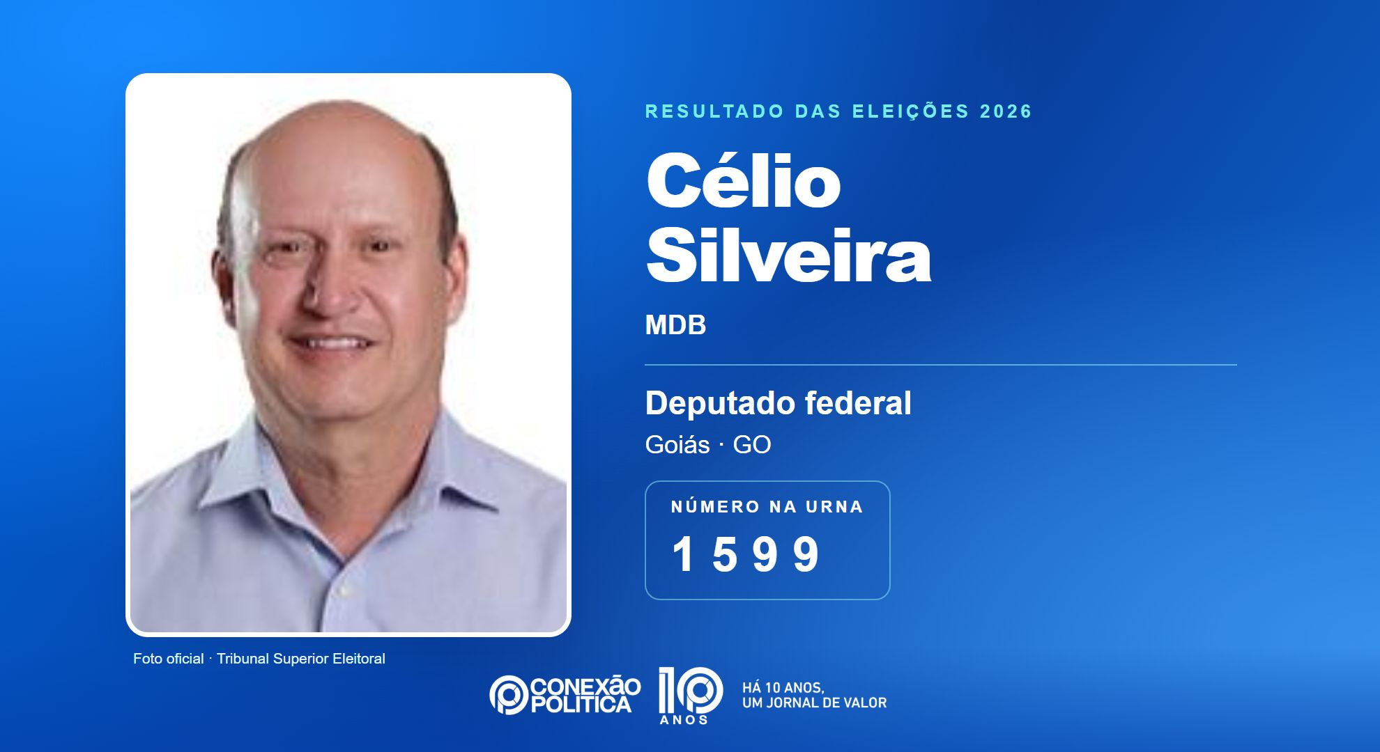 Retrato oficial TSE — Eleições 2026: Célio Silveira, do MDB, é eleito deputado federal em GO com 105.256 votos