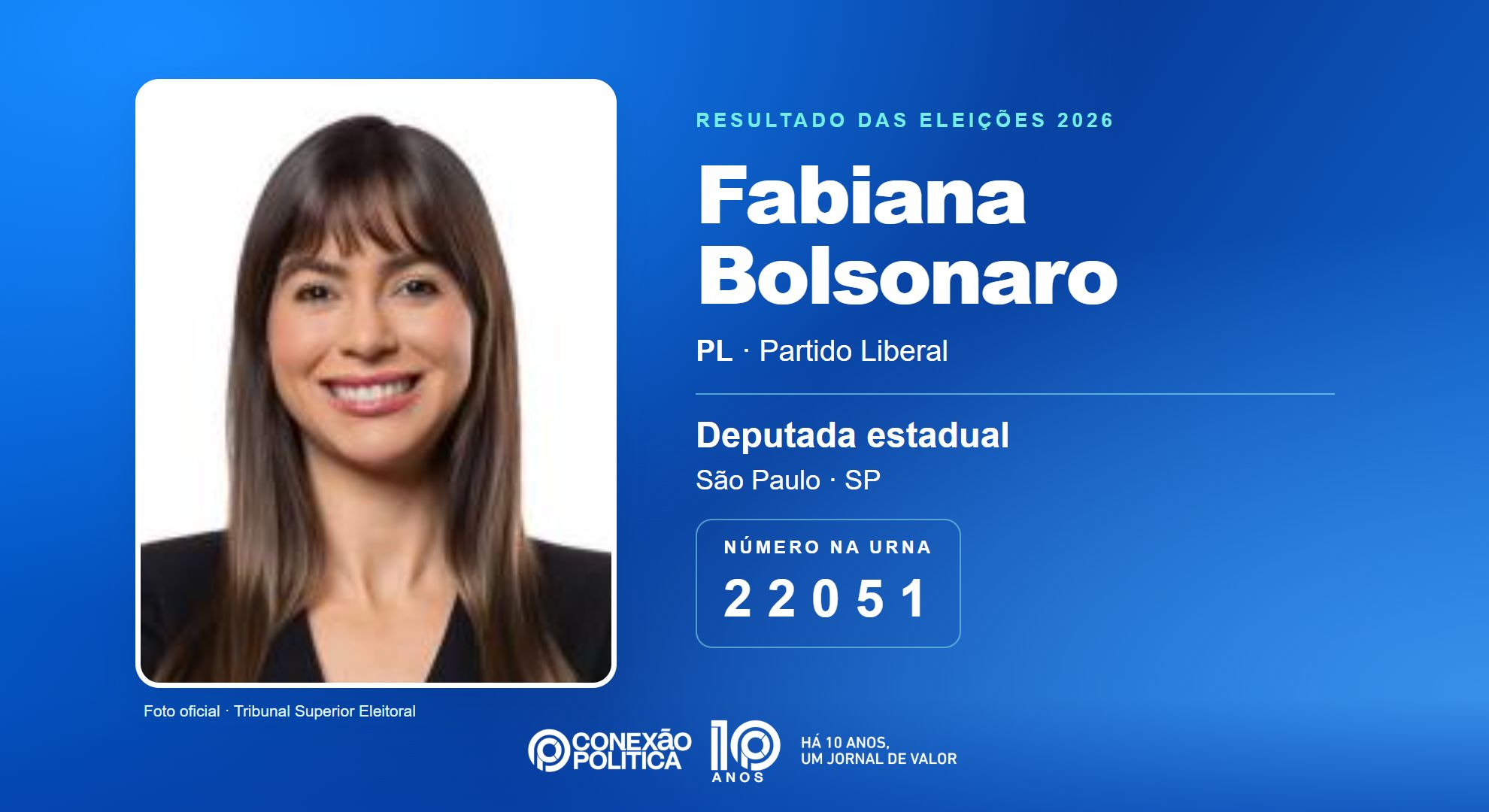 Retrato oficial TSE — Eleições 2026: Fabiana Bolsonaro, do PL, é eleita deputada estadual em SP com 61.183 votos