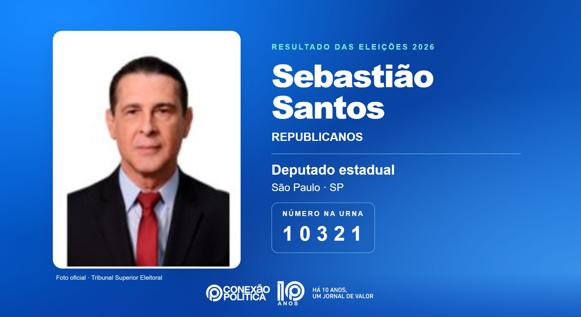 Retrato oficial TSE — Eleições 2026: Sebastião Santos, do REPUBLICANOS, é eleito deputado estadual em SP com 68.118 votos