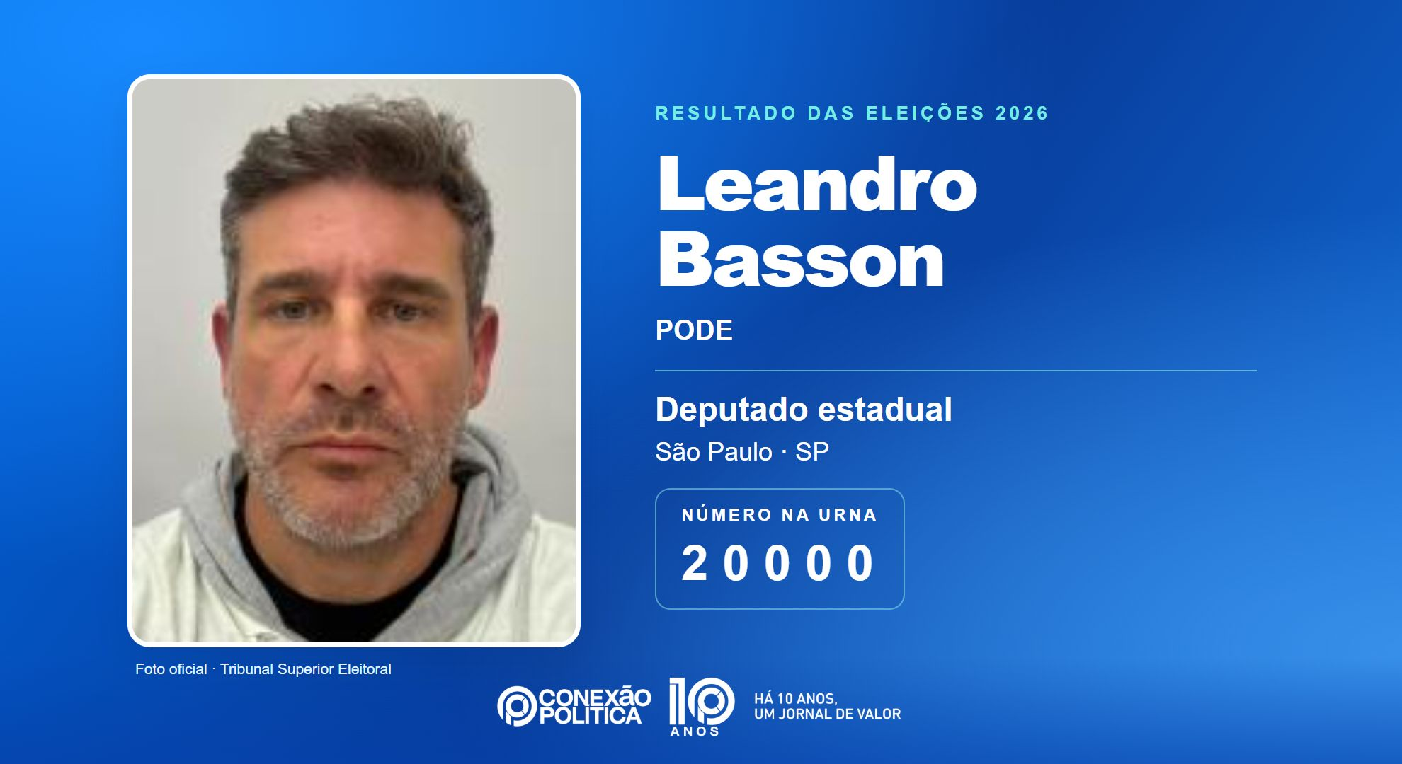 Retrato oficial TSE — Eleições 2026: Leandro Basson, do PODE, é eleito deputado estadual em SP com 90.934 votos