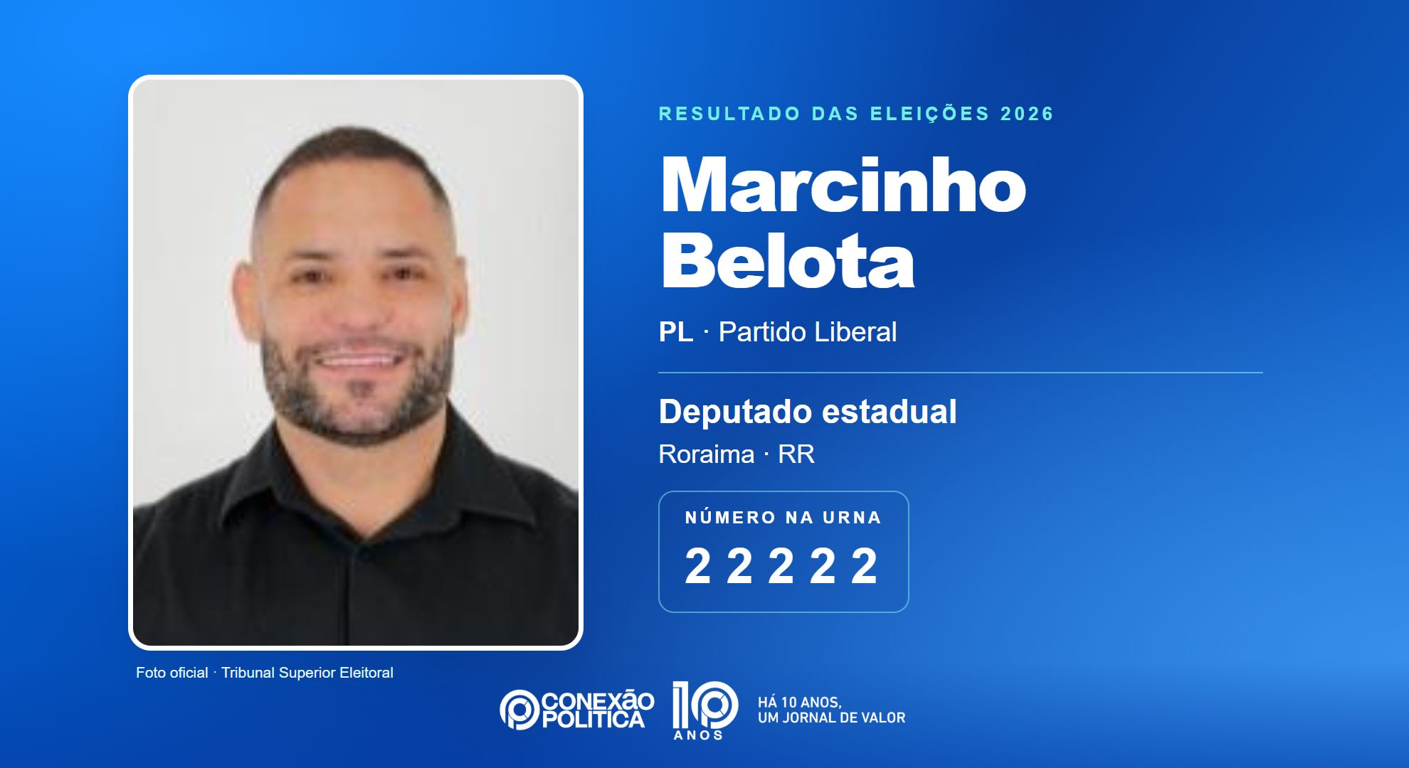 Retrato oficial TSE — Eleições 2026: Marcinho Belota, do PL, é eleito deputado estadual em RR com 11.441 votos