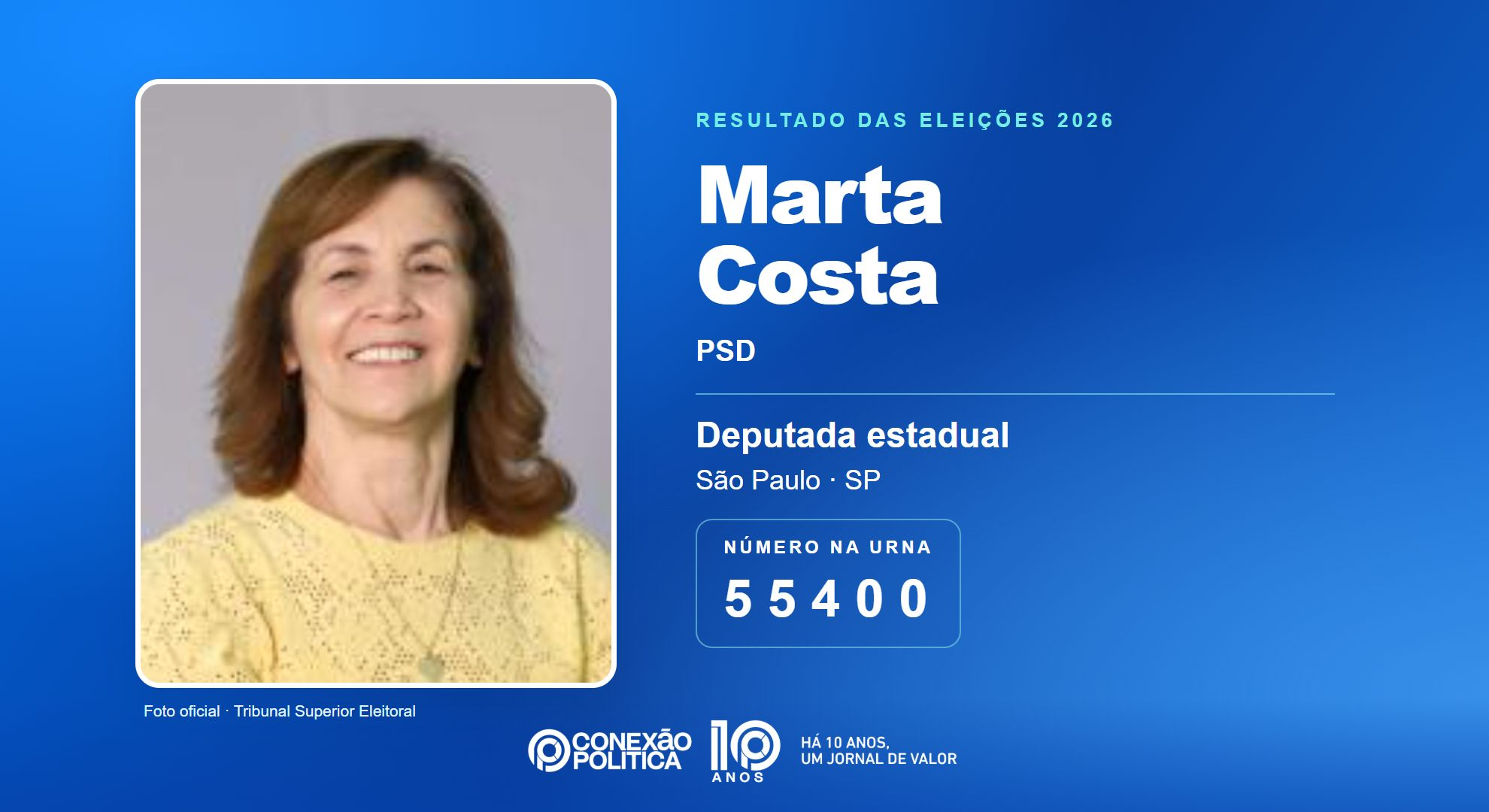 Retrato oficial TSE — Eleições 2026: Marta Costa, do PSD, é eleita deputada estadual em SP com 100.083 votos