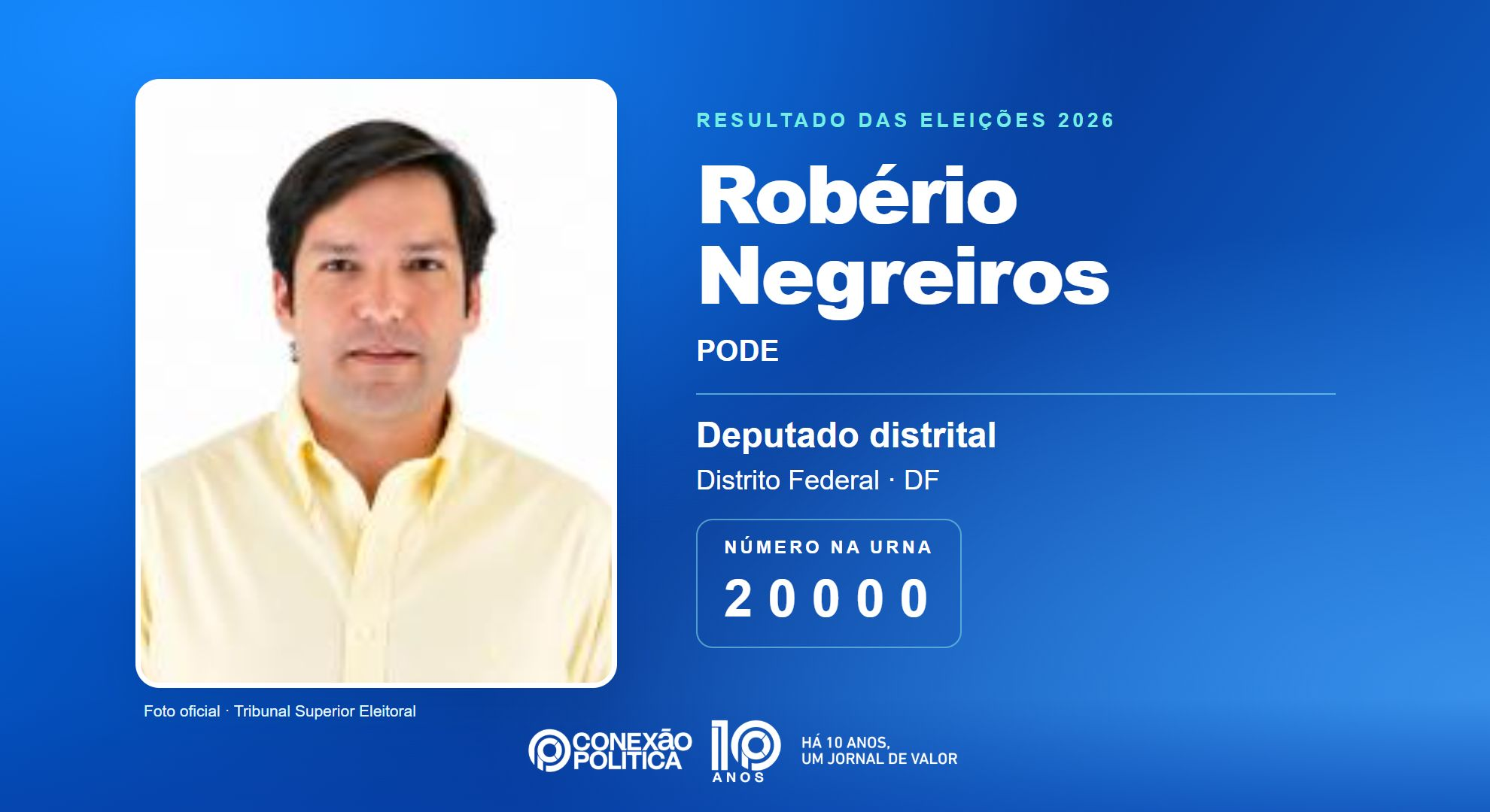 Retrato oficial TSE — Eleições 2026: Robério Negreiros, do PODE, é eleito deputado distrital no DF com 37.401 votos