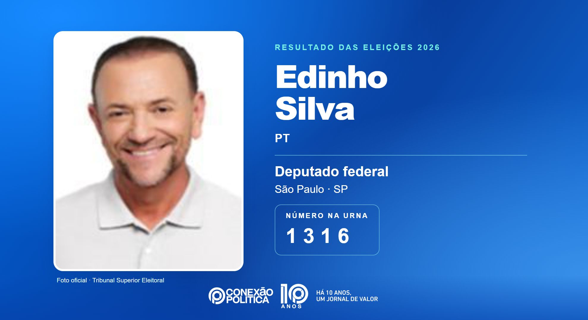 Retrato oficial TSE — Eleições 2026: Edinho Silva, do PT, é eleito deputado federal em SP com 115.341 votos