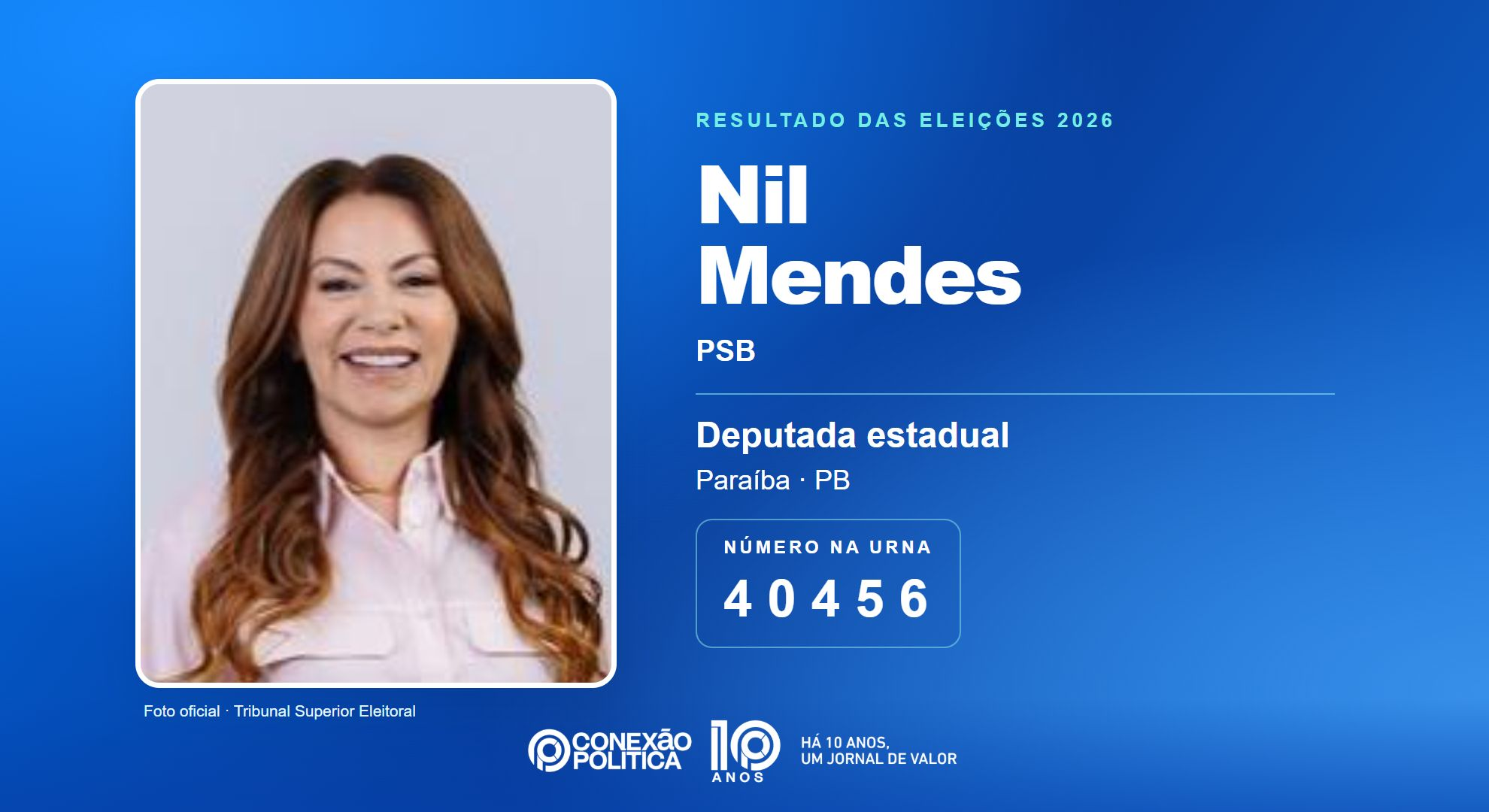 Retrato oficial TSE — Eleições 2026: Nil Mendes, do PSB, é eleita deputada estadual na PB com 42.488 votos