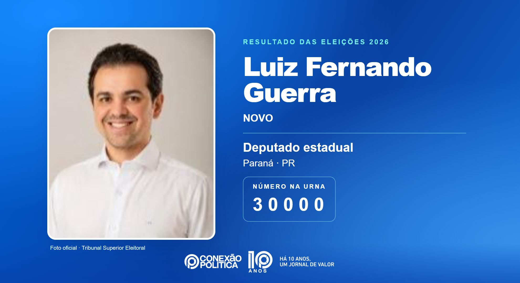 Retrato oficial TSE — Eleições 2026: Luiz Fernando Guerra, do NOVO, é eleito deputado estadual no PR com 64.788 votos