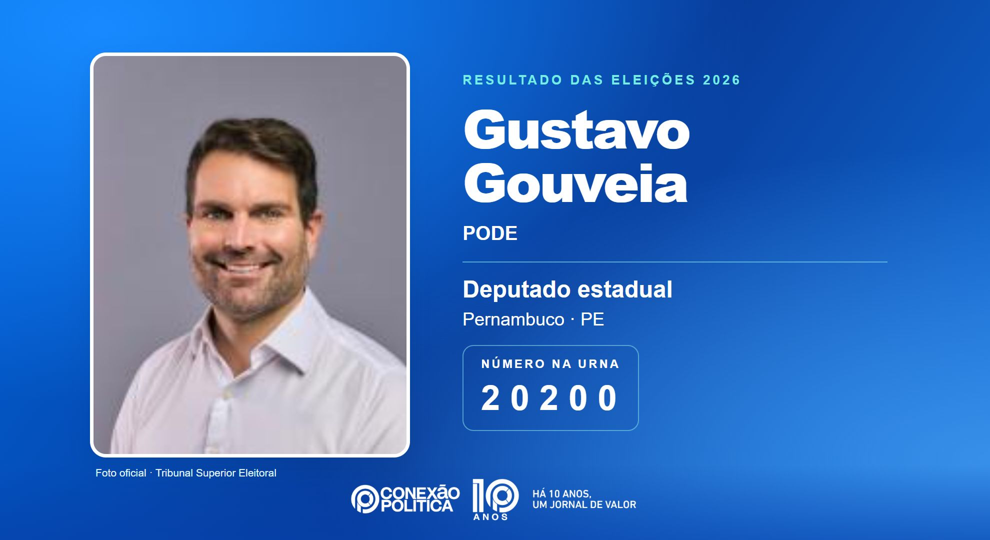 Retrato oficial TSE — Eleições 2026: Gustavo Gouveia, do PODE, é eleito deputado estadual em PE com 88.742 votos