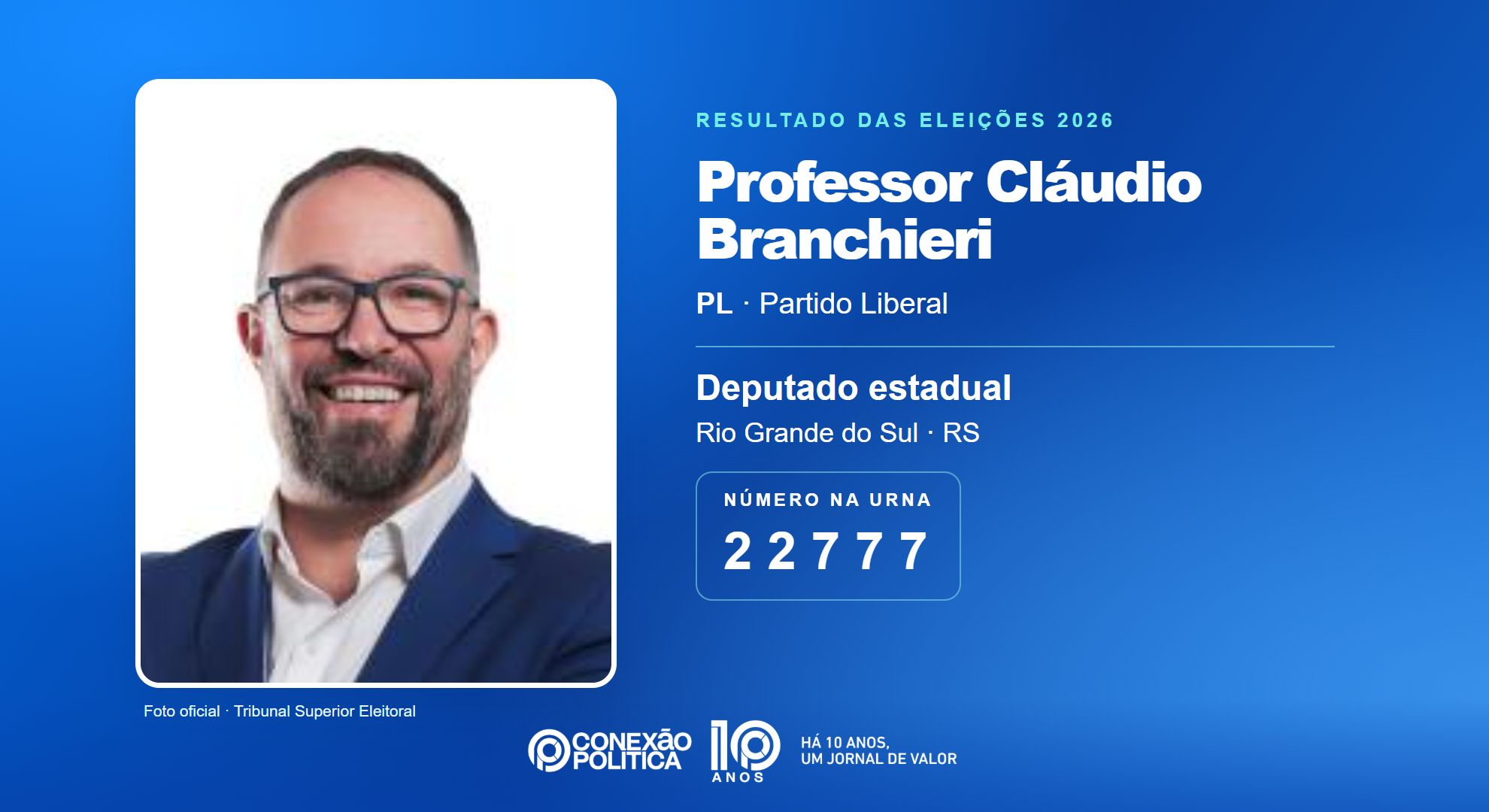 Retrato oficial TSE — Eleições 2026: Professor Cláudio Branchieri, do PL, é eleito deputado estadual no RS com 123.437 votos