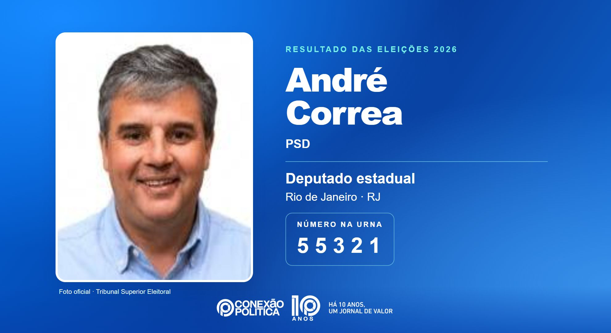 Retrato oficial TSE — Eleições 2026: André Correa, do PSD, é eleito deputado estadual no RJ com 65.188 votos