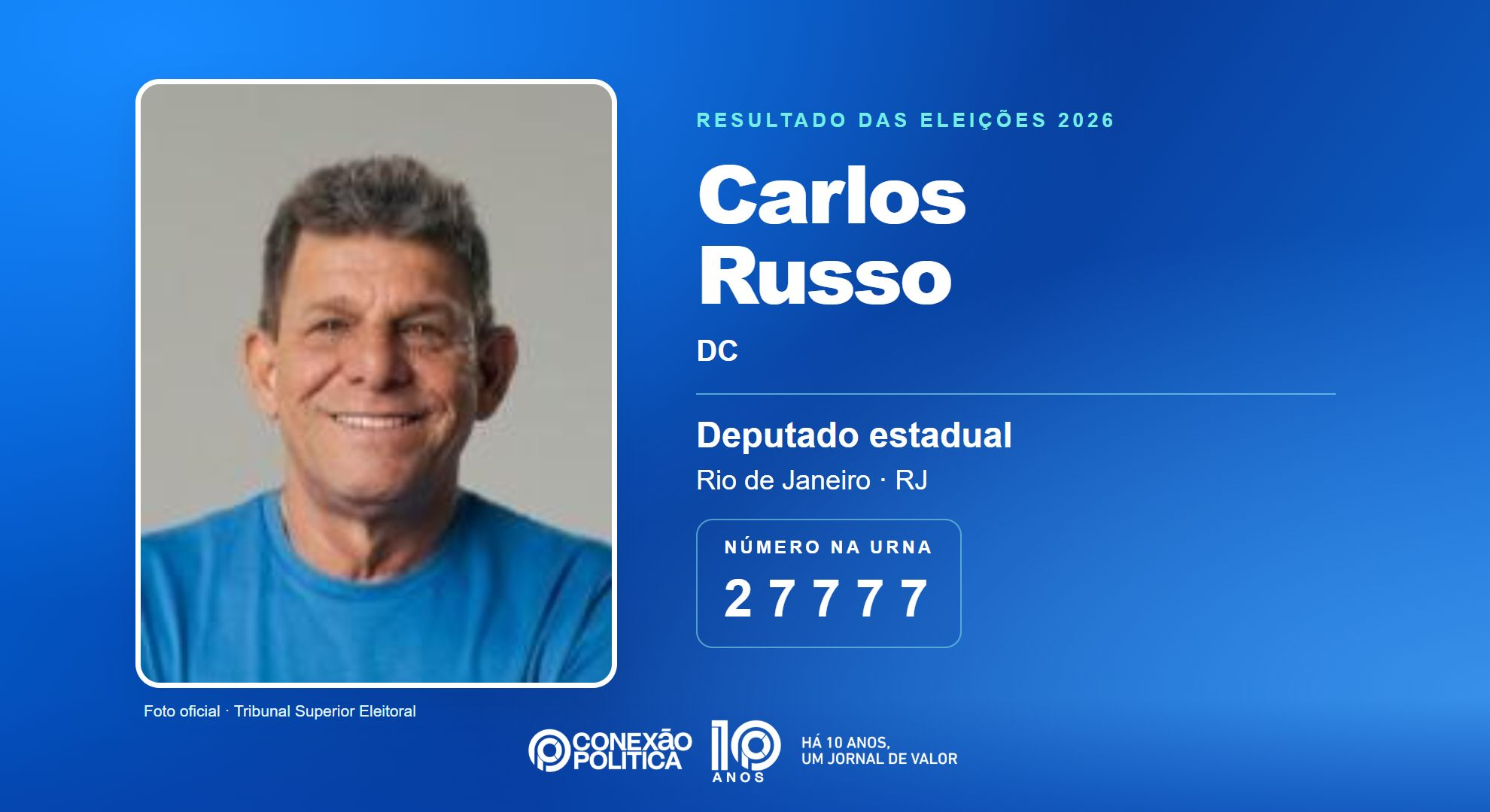 Retrato oficial TSE — Eleições 2026: Carlos Russo, do DC, é eleito deputado estadual no RJ com 27.447 votos