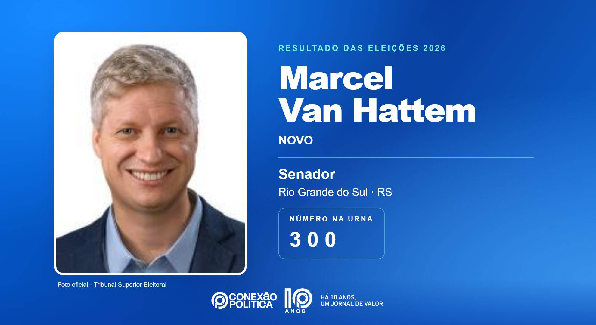 Retrato oficial TSE — Eleições 2026: Marcel Van Hattem, do NOVO, é eleito senador no RS com 3.449.053 votos
